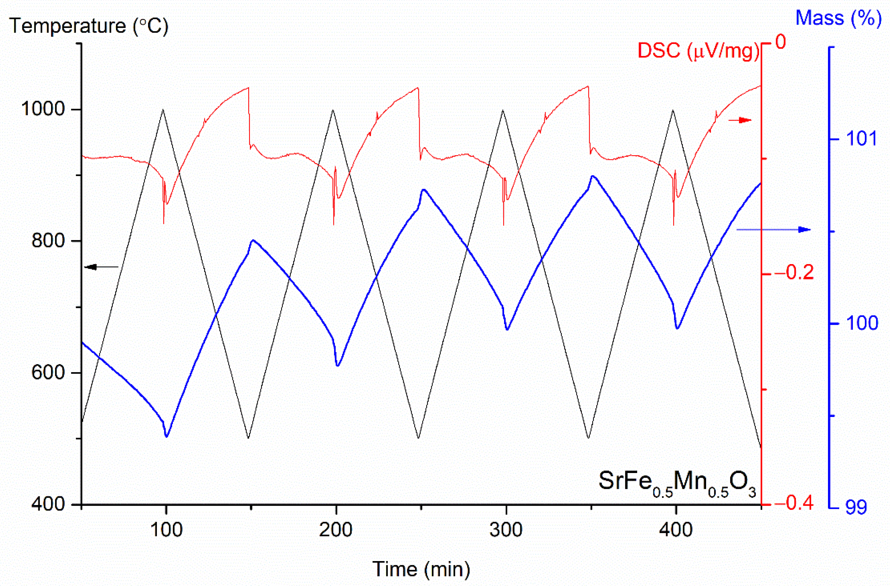 Processes 09 01817 g004 550