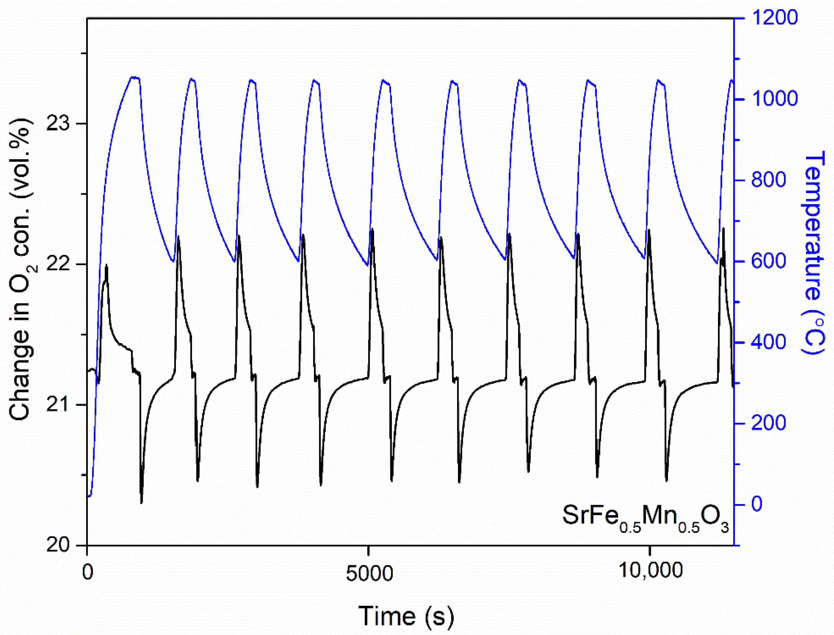 Processes 09 01817 g005 550