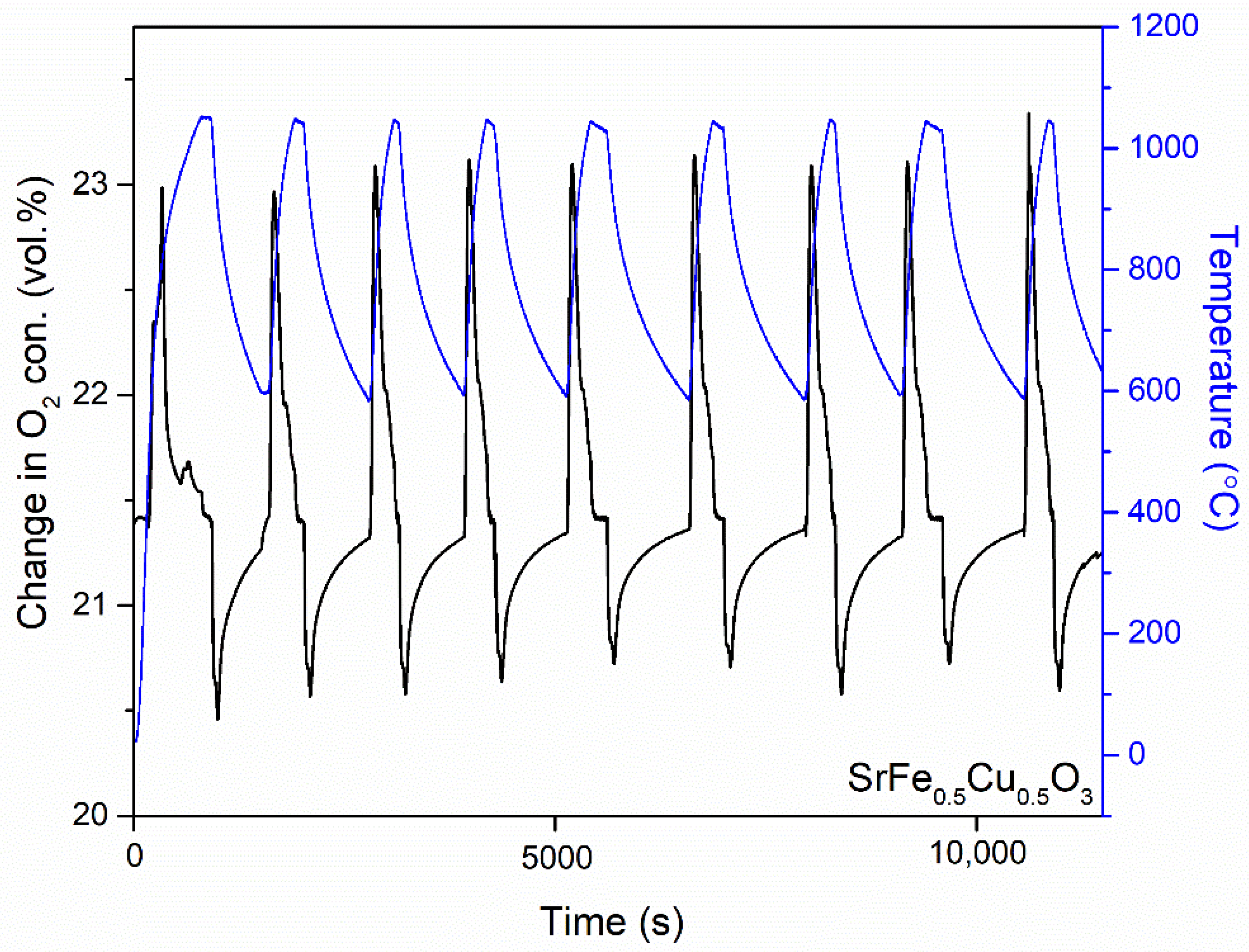 Processes 09 01817 g007 550