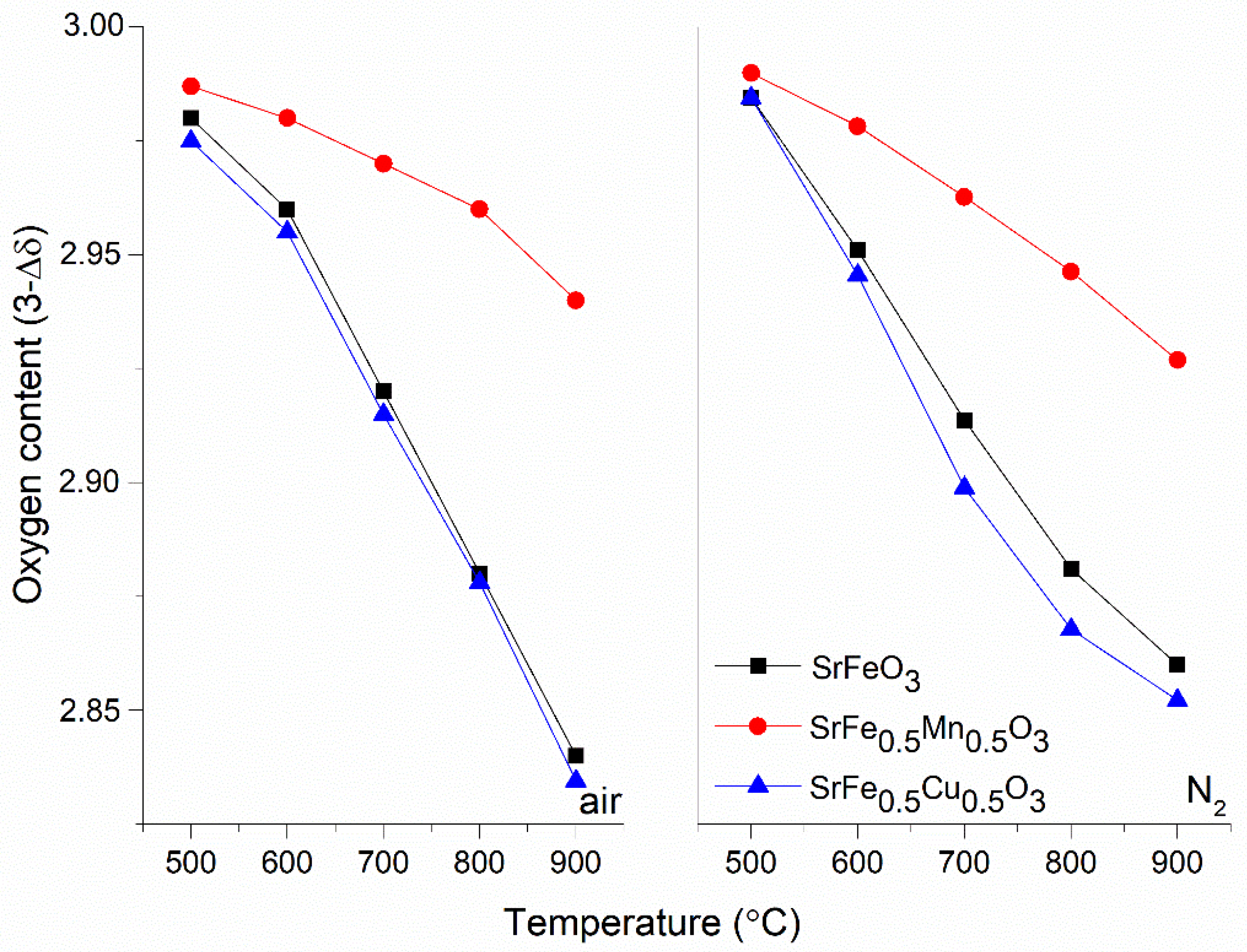 Processes 09 01817 g008 550