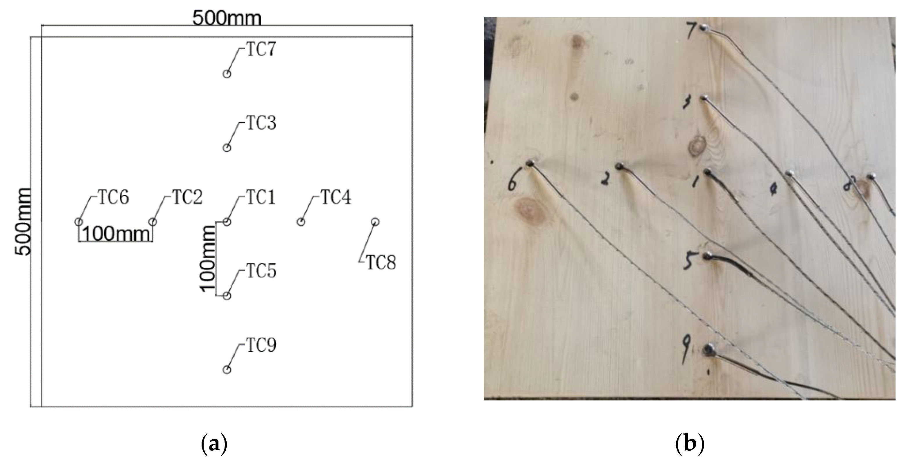 Processes 09 01818 g003 550
