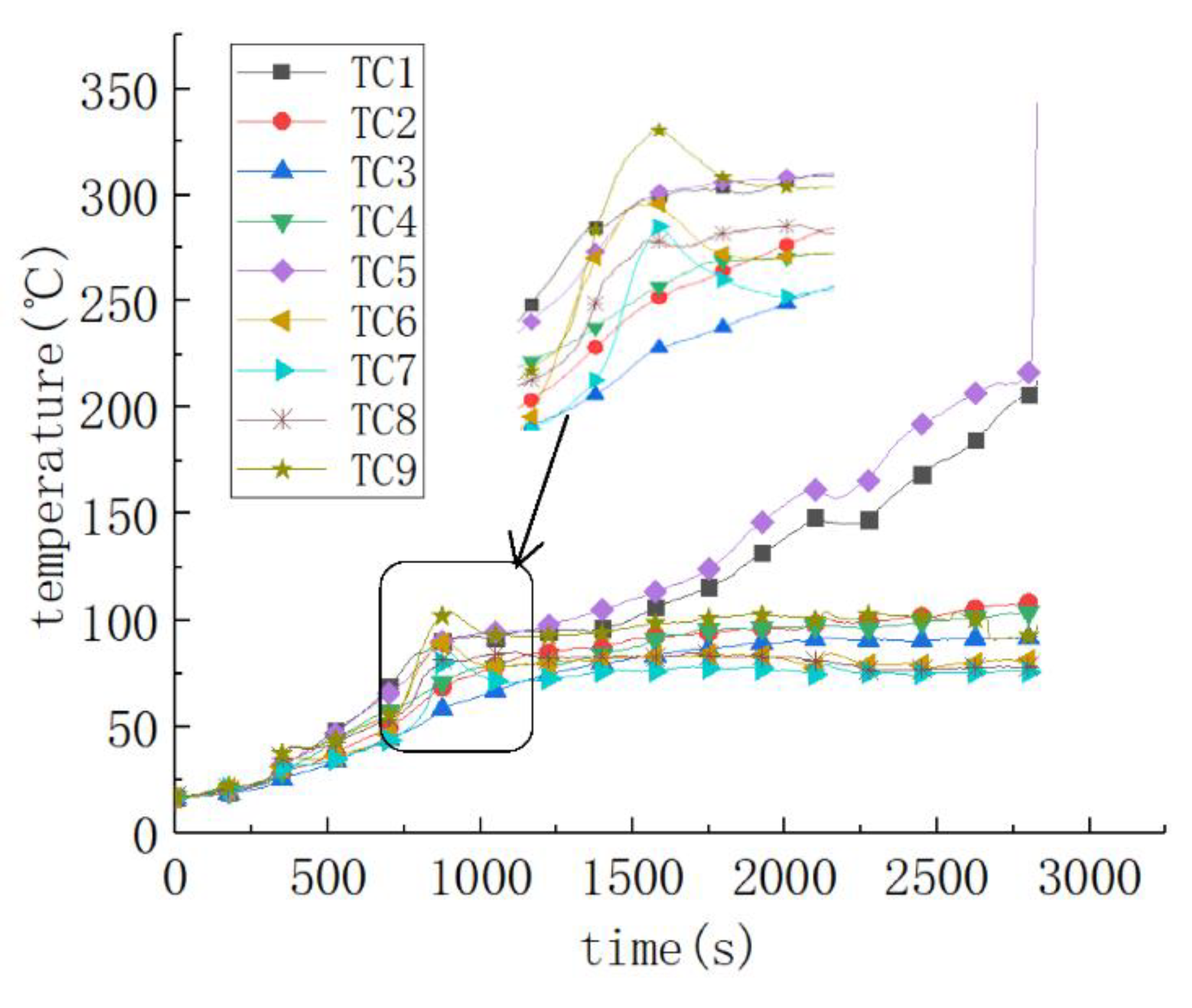 Processes 09 01818 g006 550