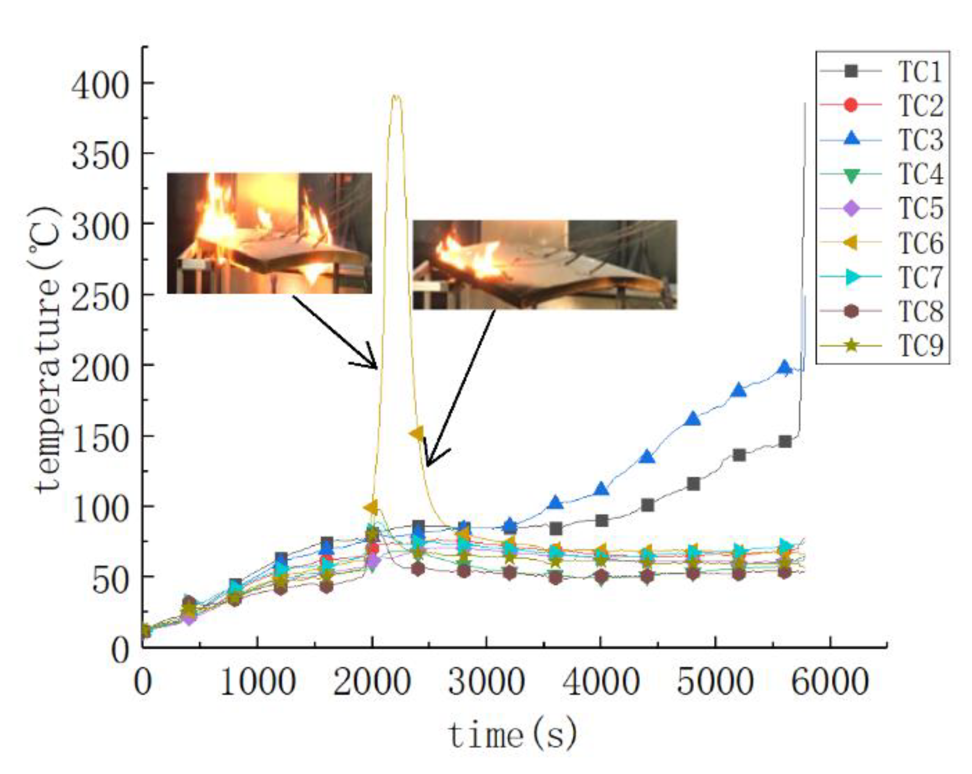 Processes 09 01818 g007 550