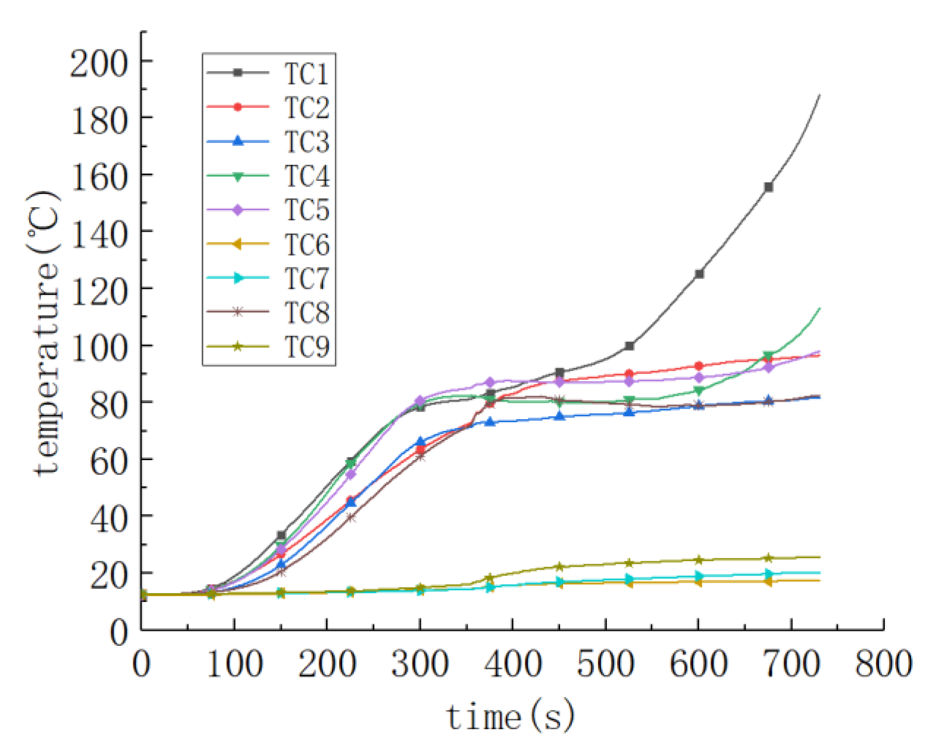 Processes 09 01818 g008 550