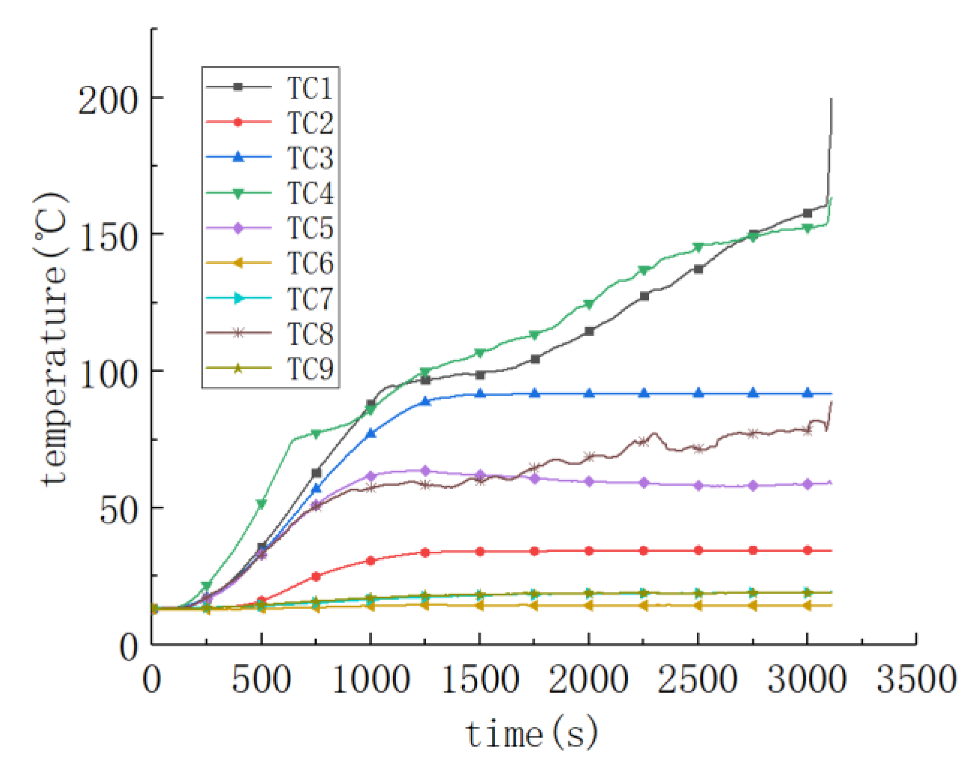 Processes 09 01818 g010 550