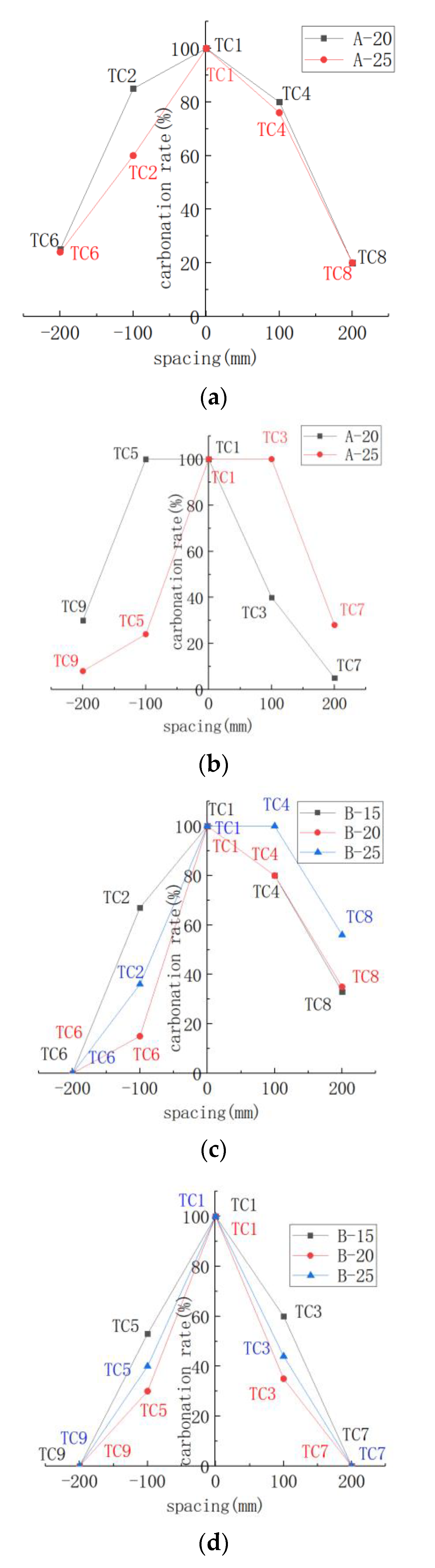 Processes 09 01818 g011 550