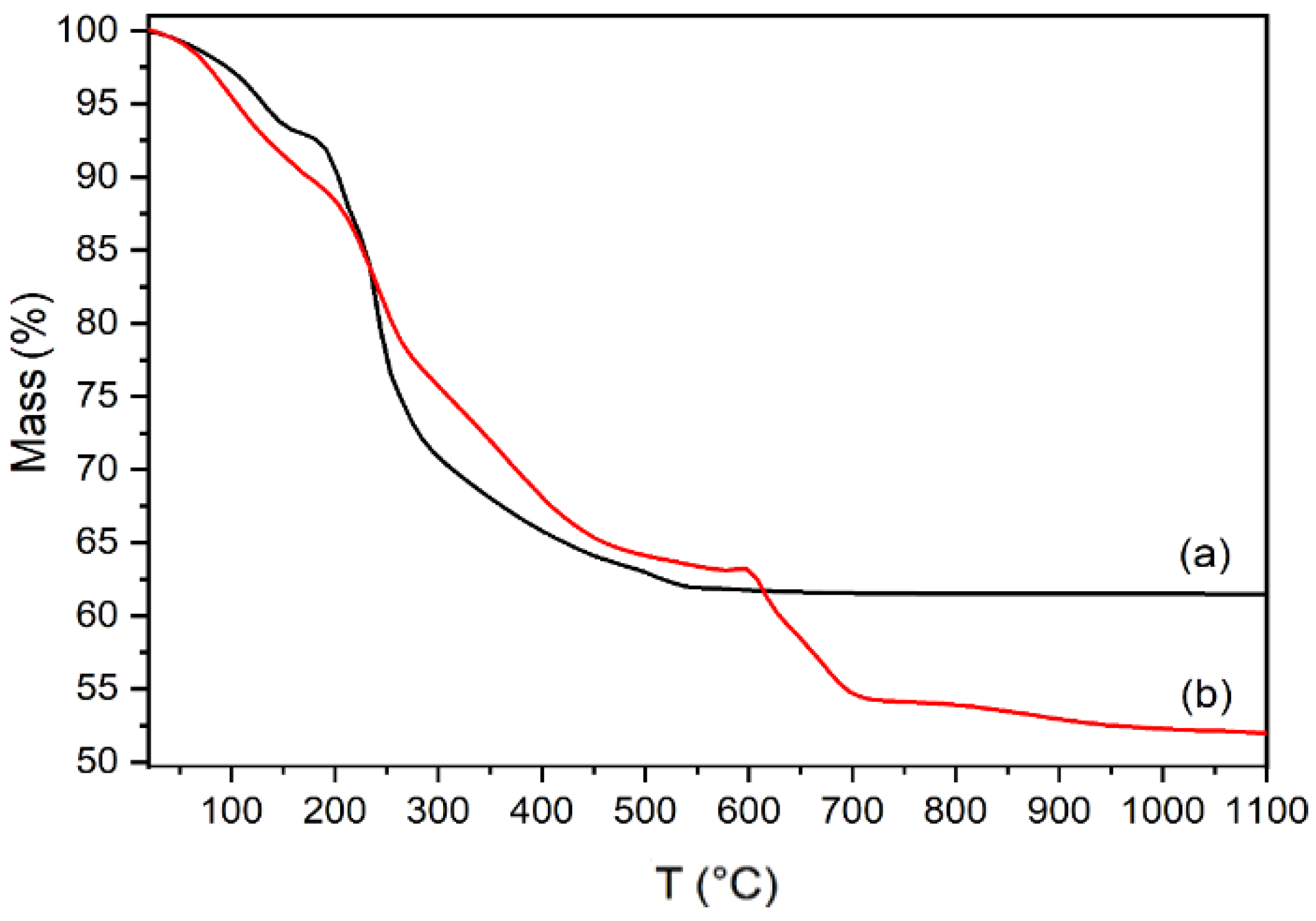 Processes 09 01819 g004