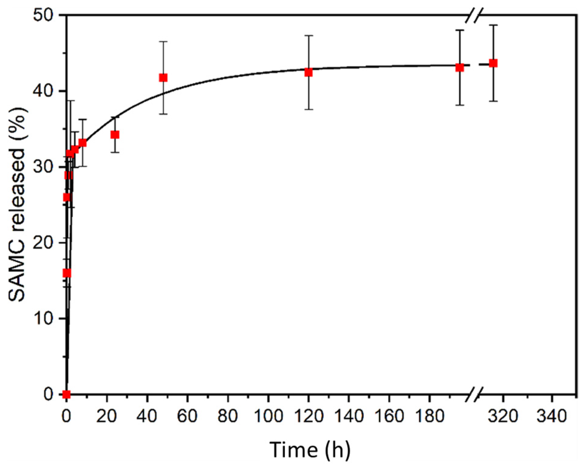 Processes 09 01819 g007