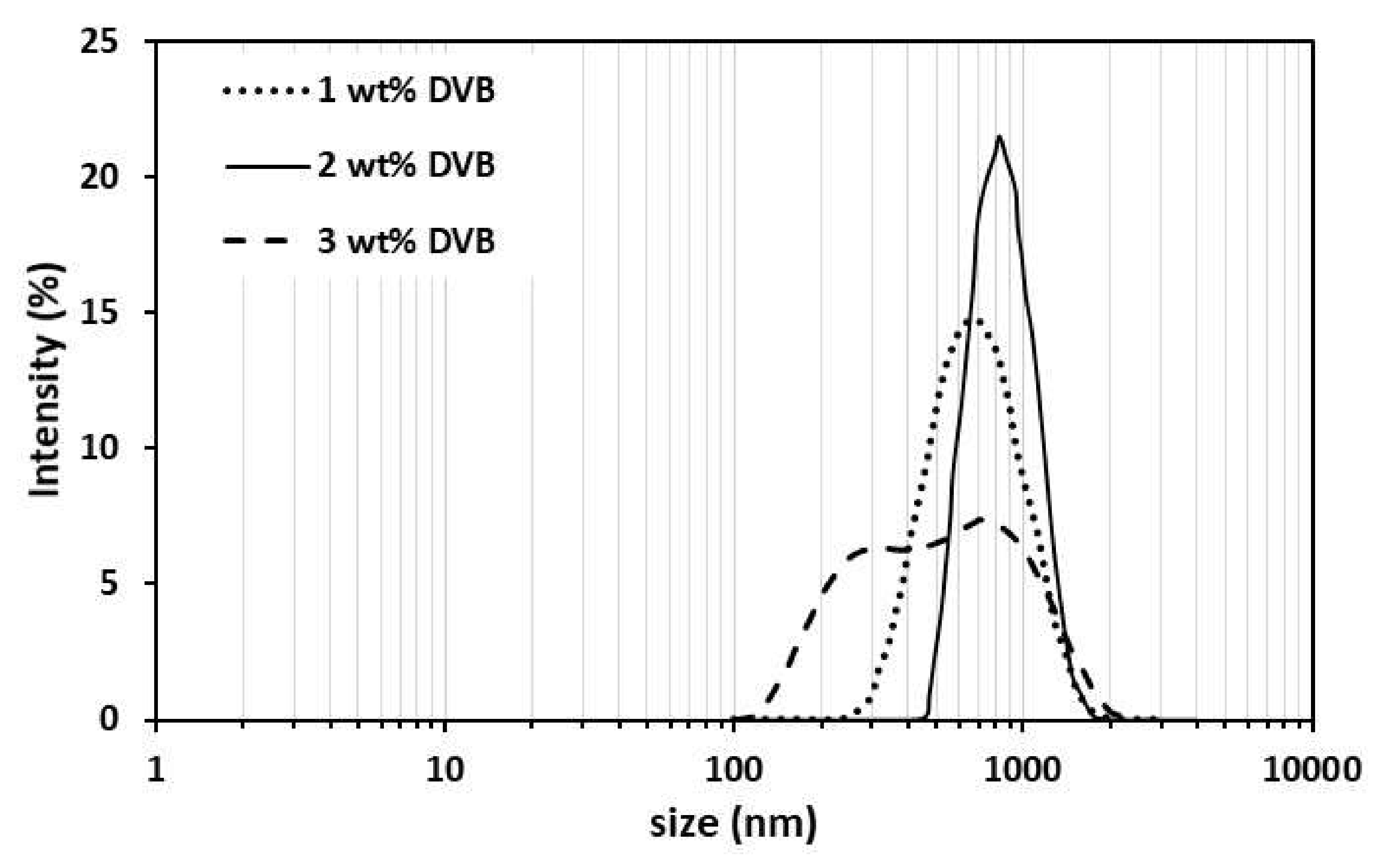 Processes 09 01820 g002