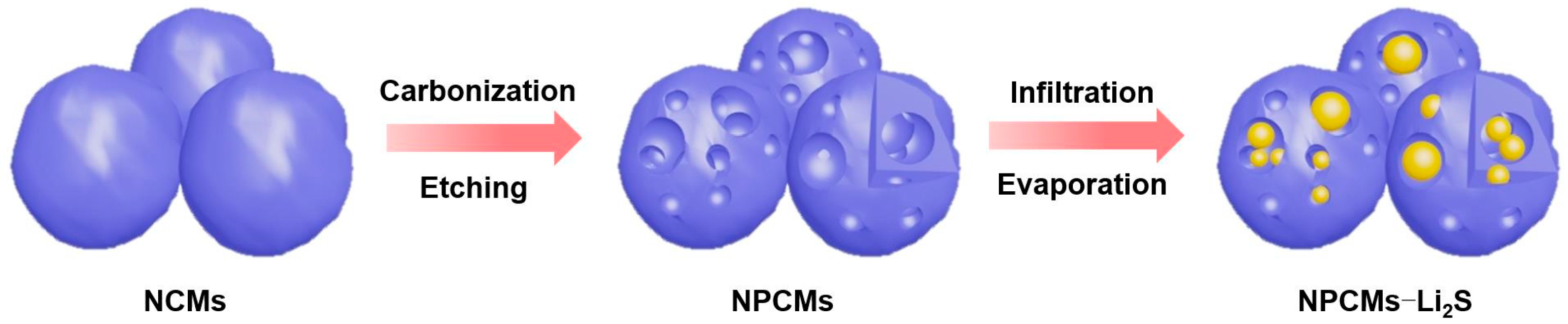 Processes 09 01822 g001 550