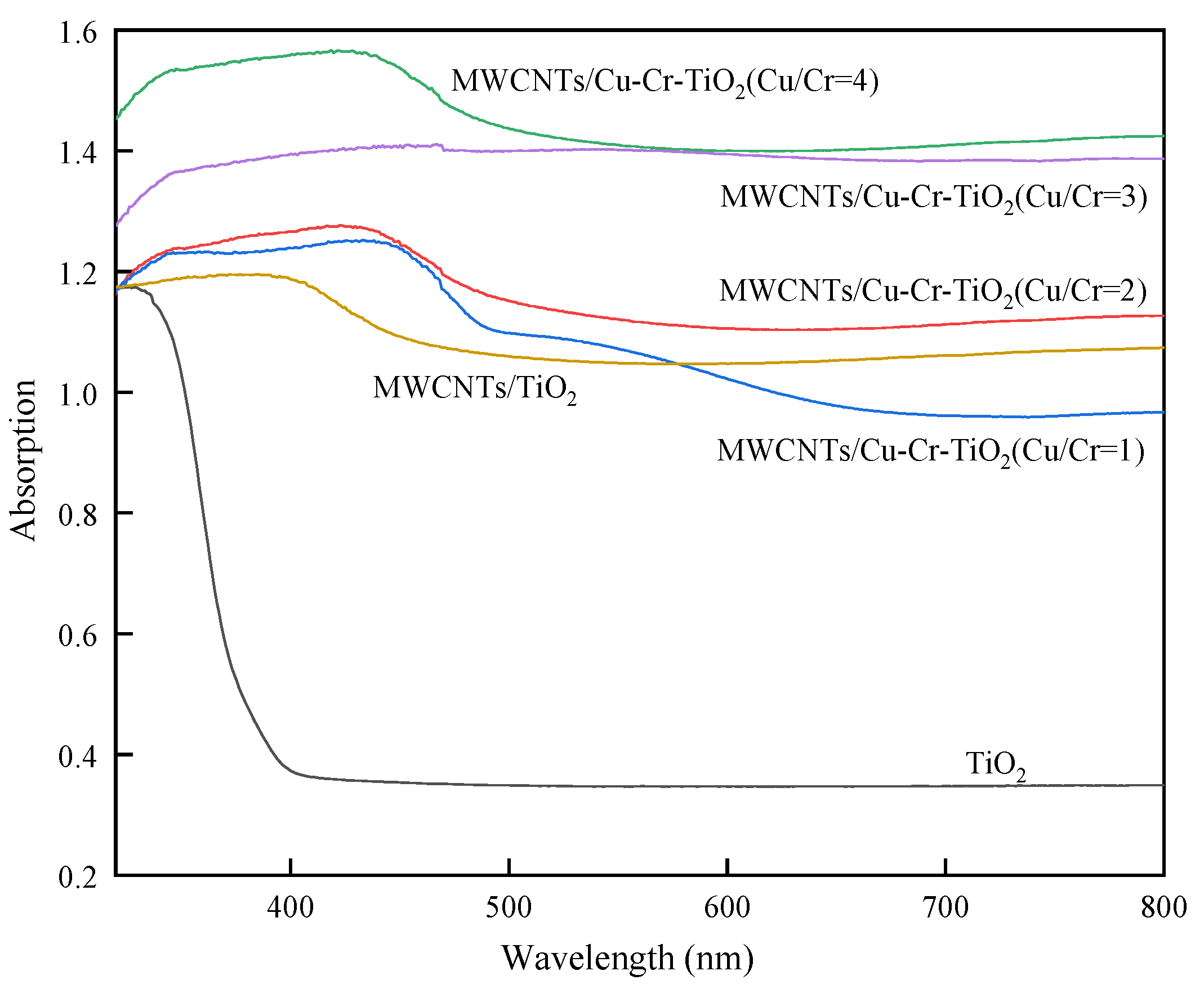 Processes 09 01823 g005