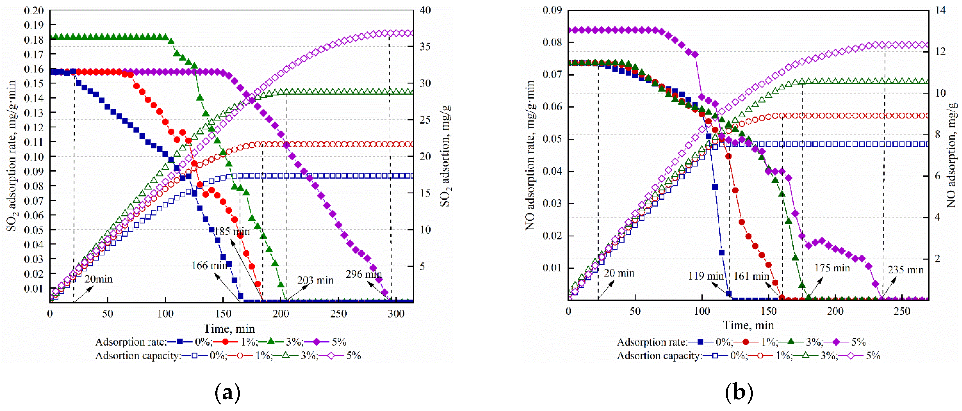 Processes 09 01823 g009