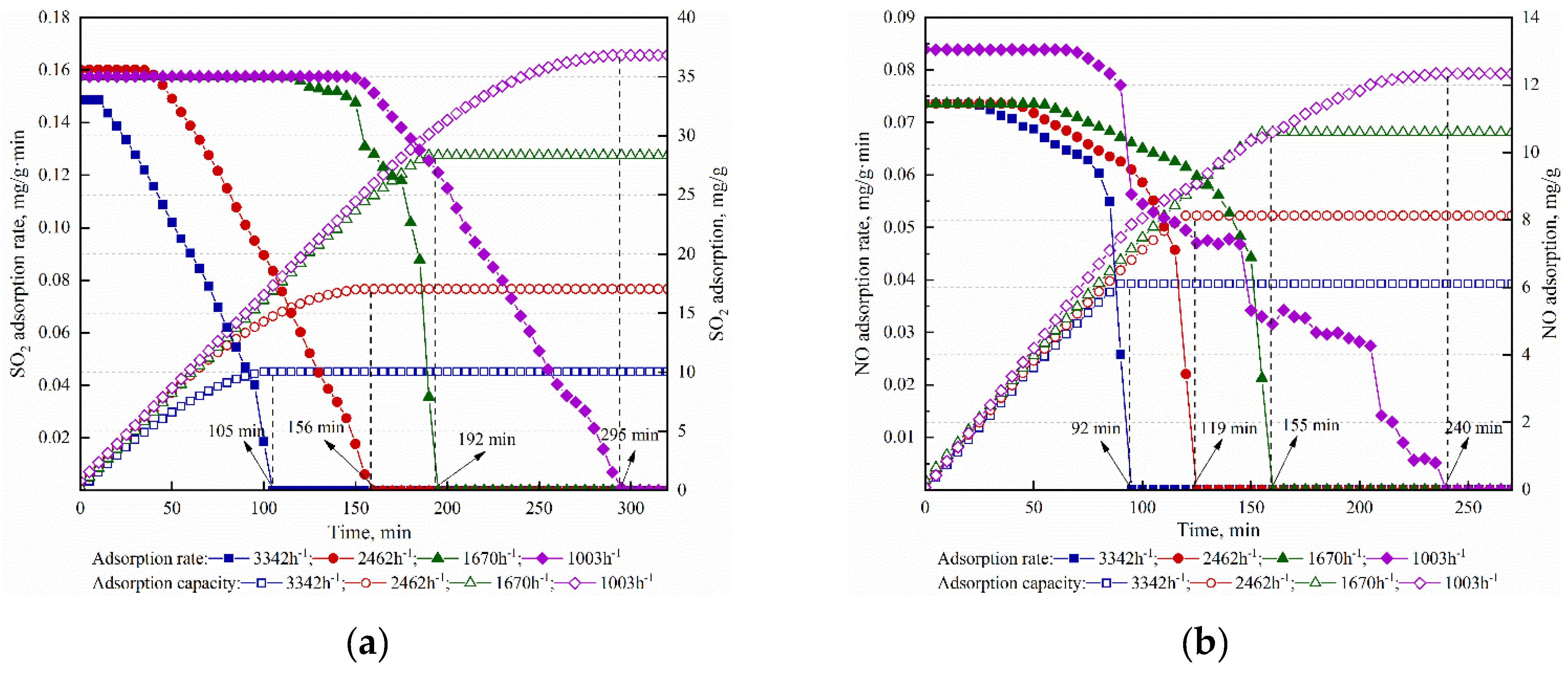 Processes 09 01823 g010