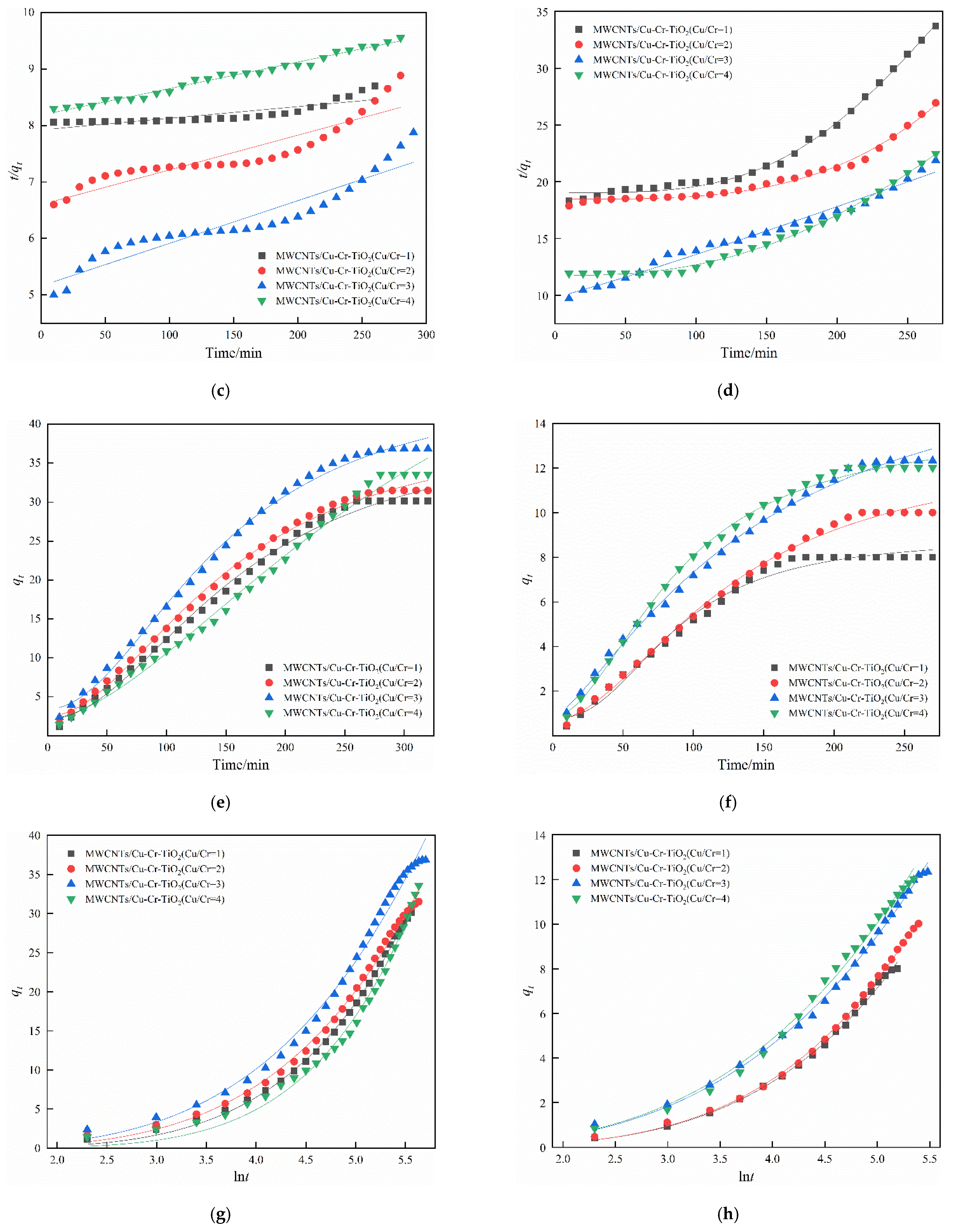 Processes 09 01823 g012b