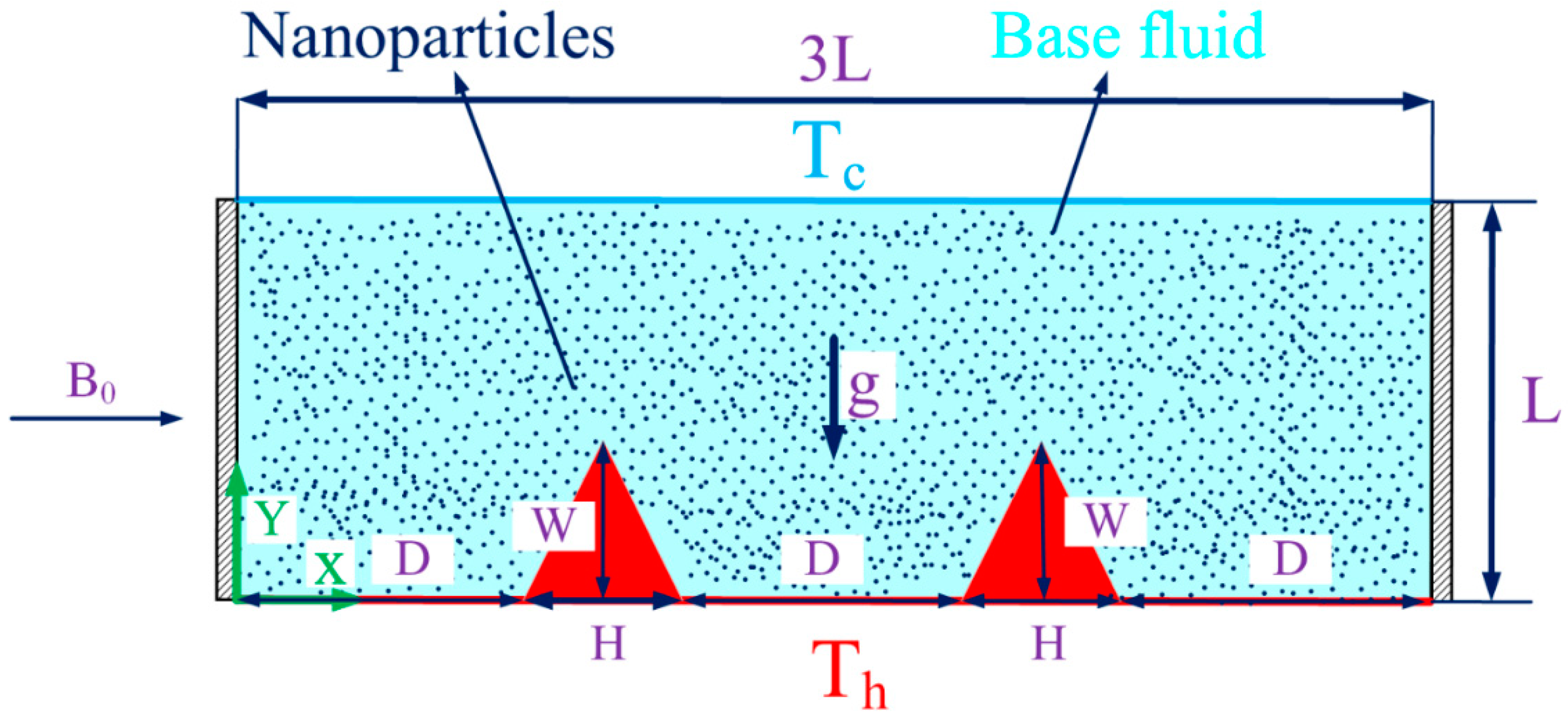 Processes 09 01824 g001