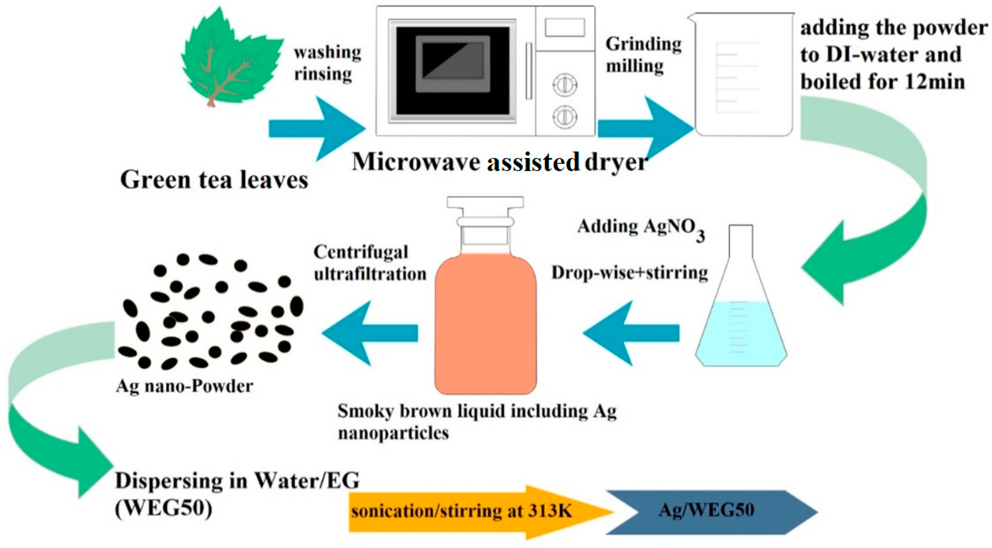 Processes 09 01824 g002