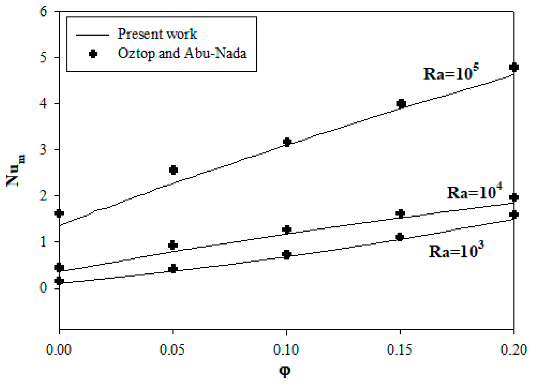 Processes 09 01824 g004