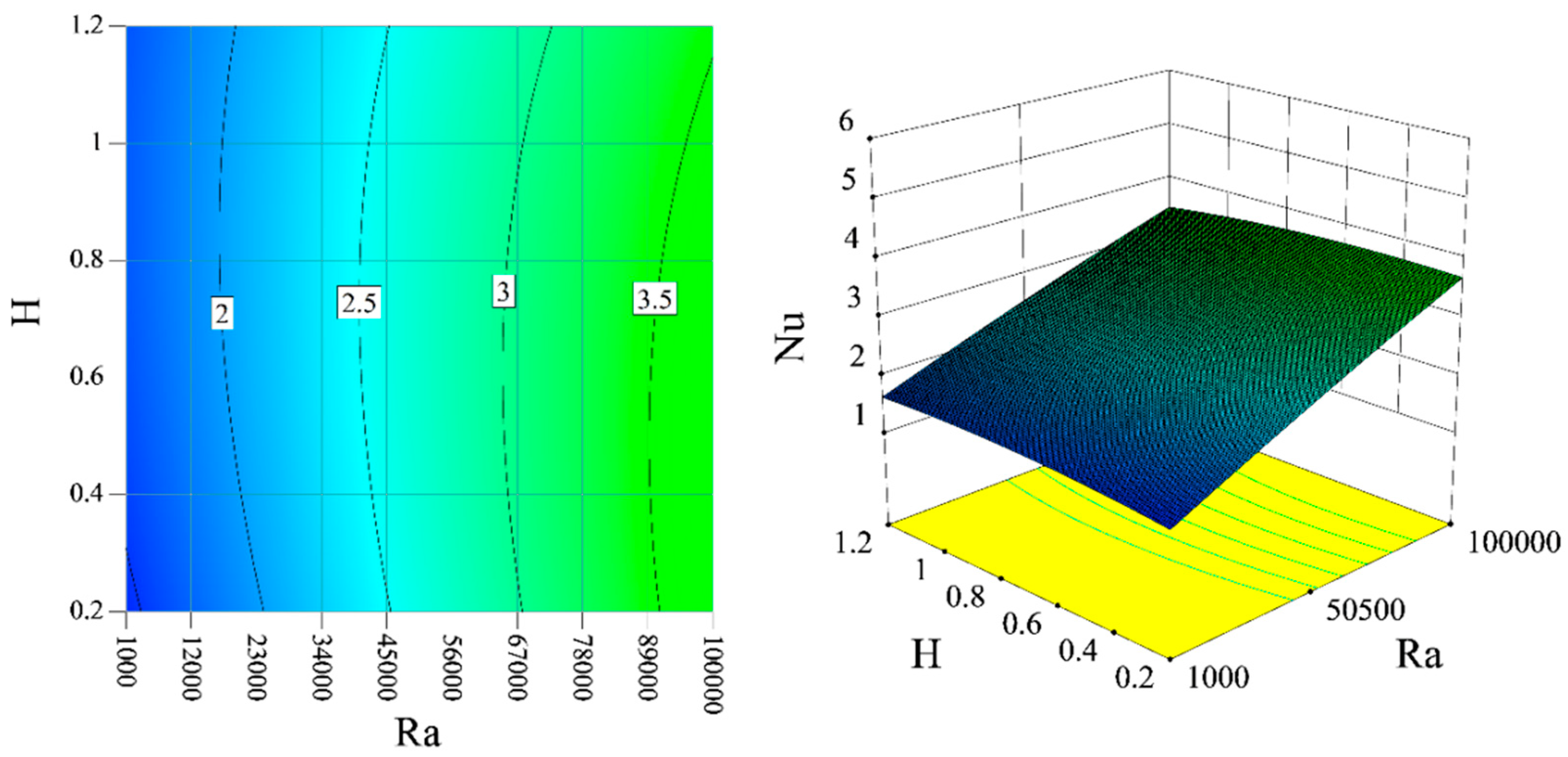 Processes 09 01824 g010
