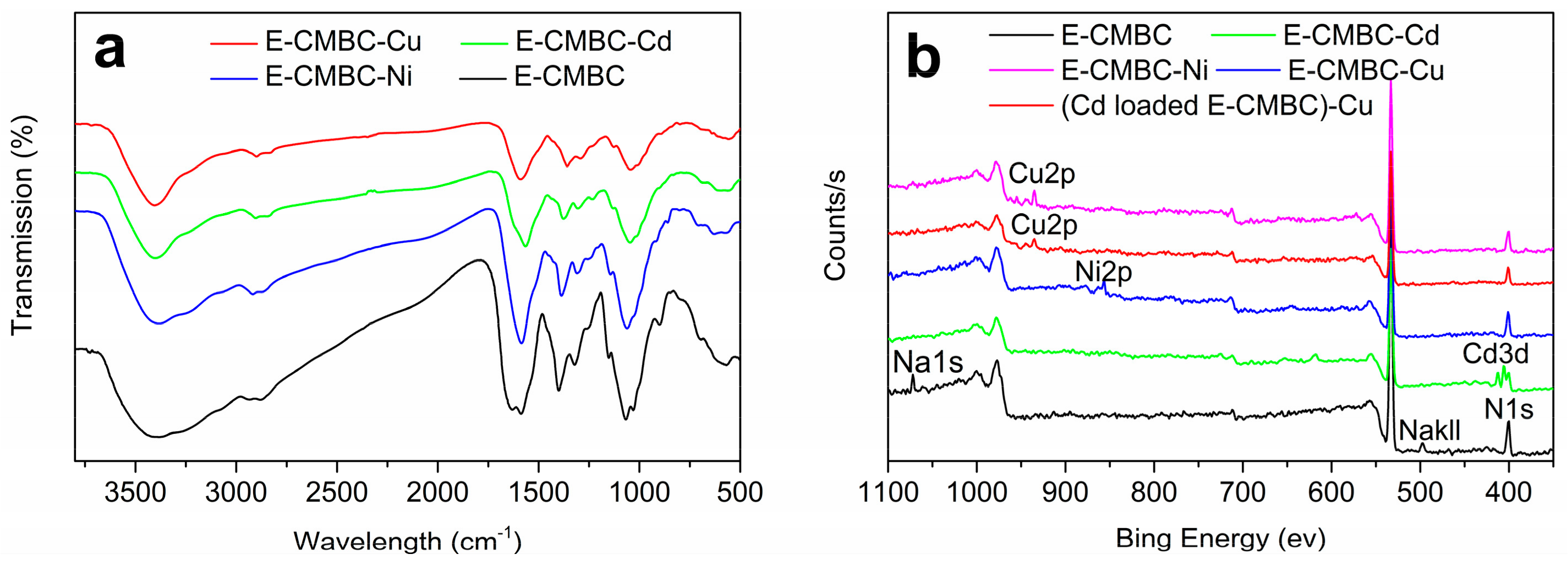 Processes 09 01829 g005