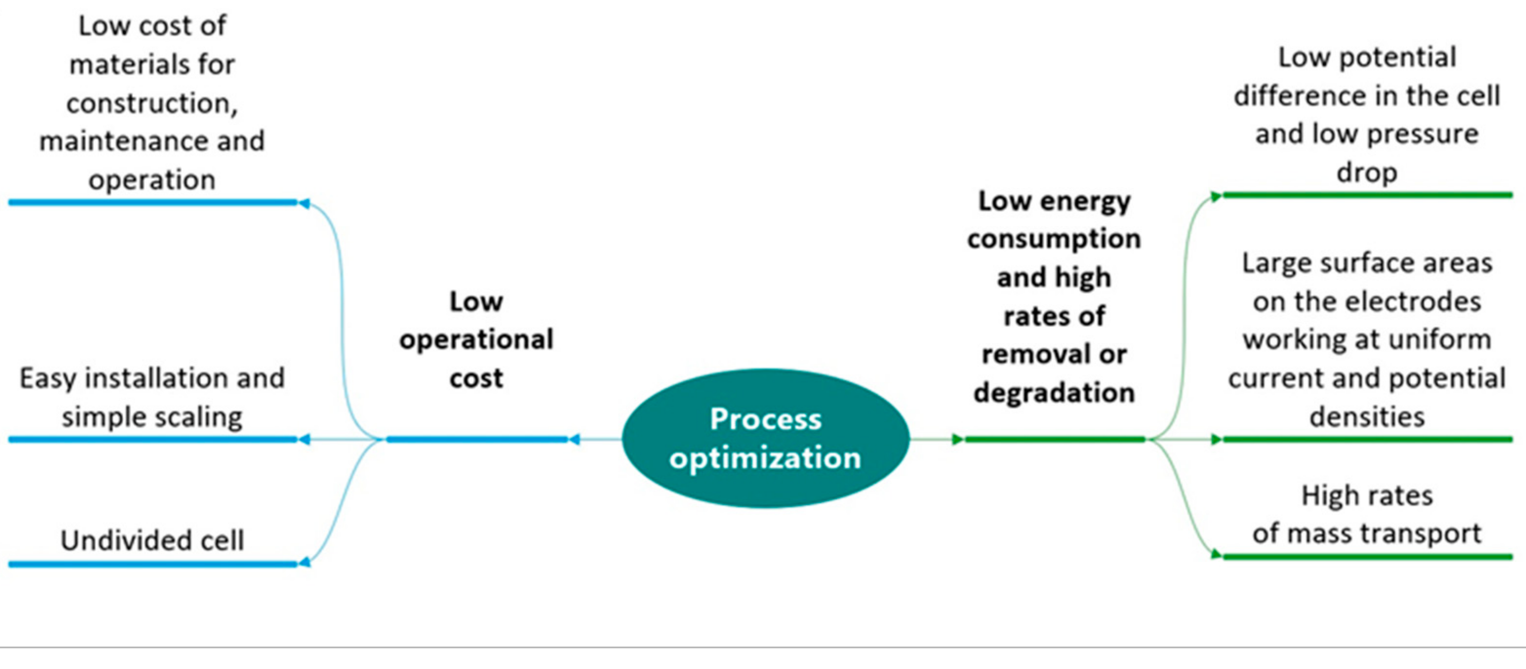 Processes 09 01831 g004 550