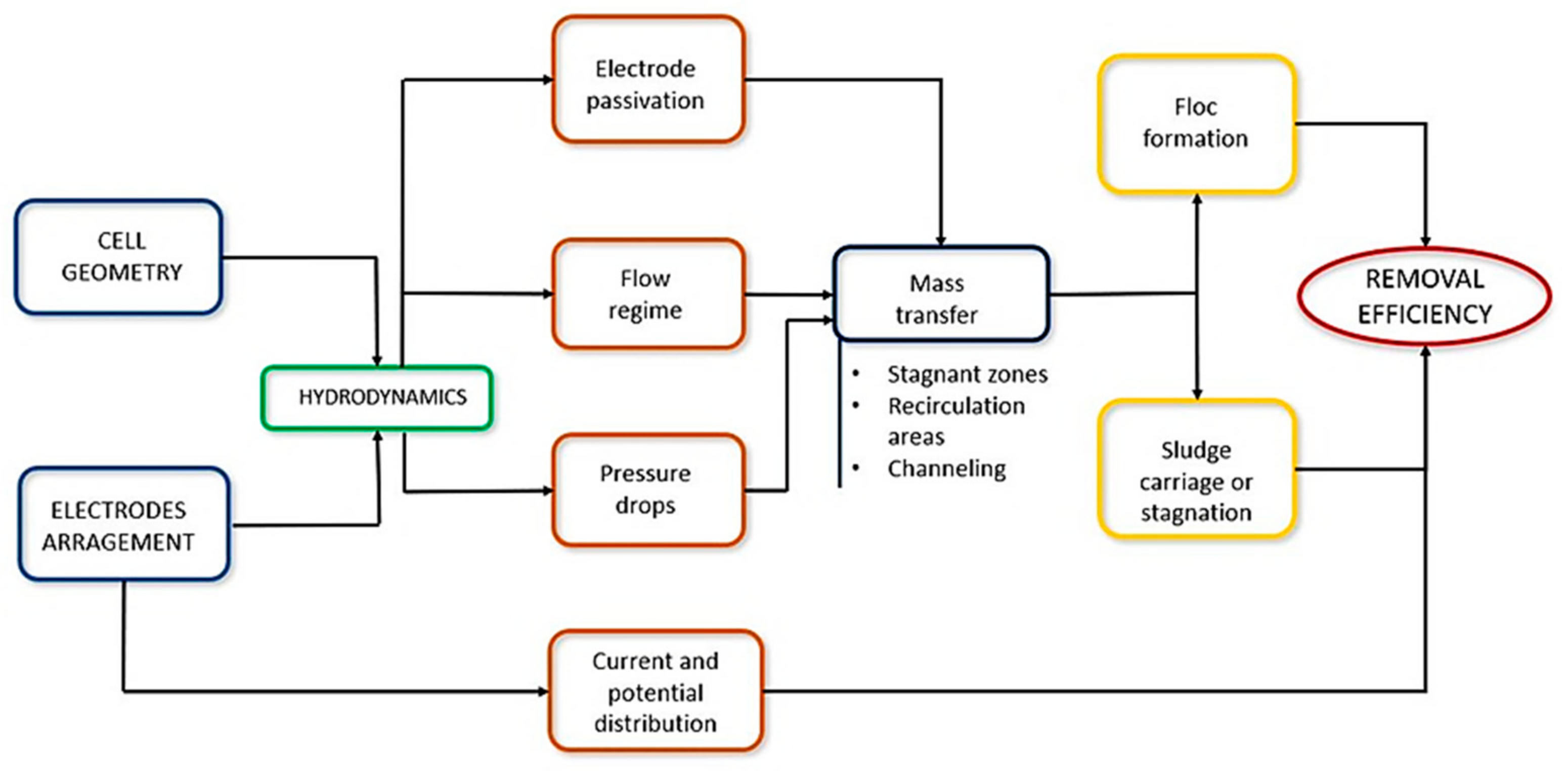 Processes 09 01831 g005 550