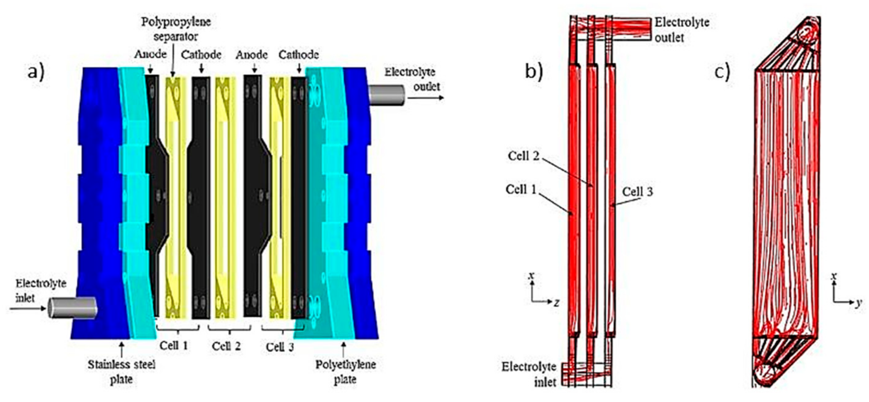 Processes 09 01831 g009 550