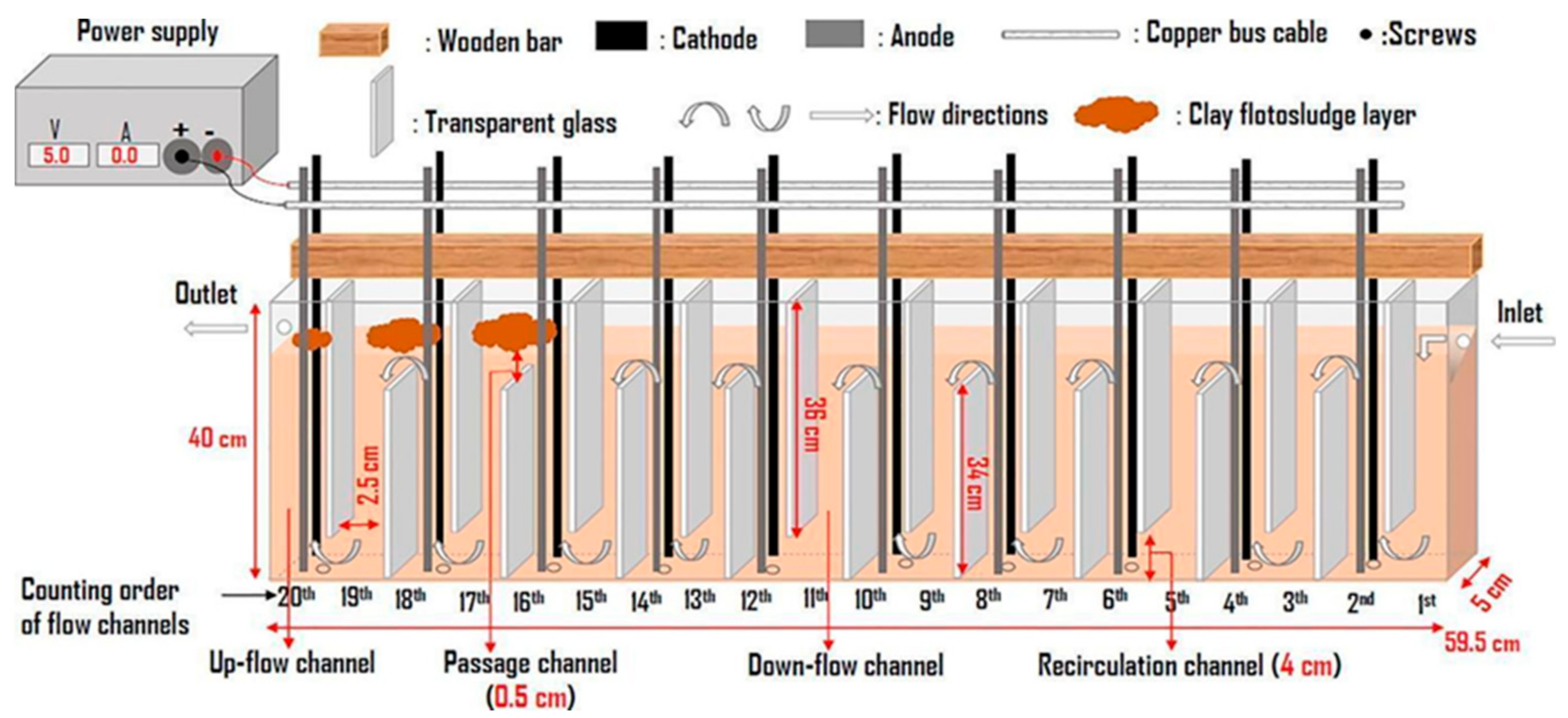 Processes 09 01831 g017 550