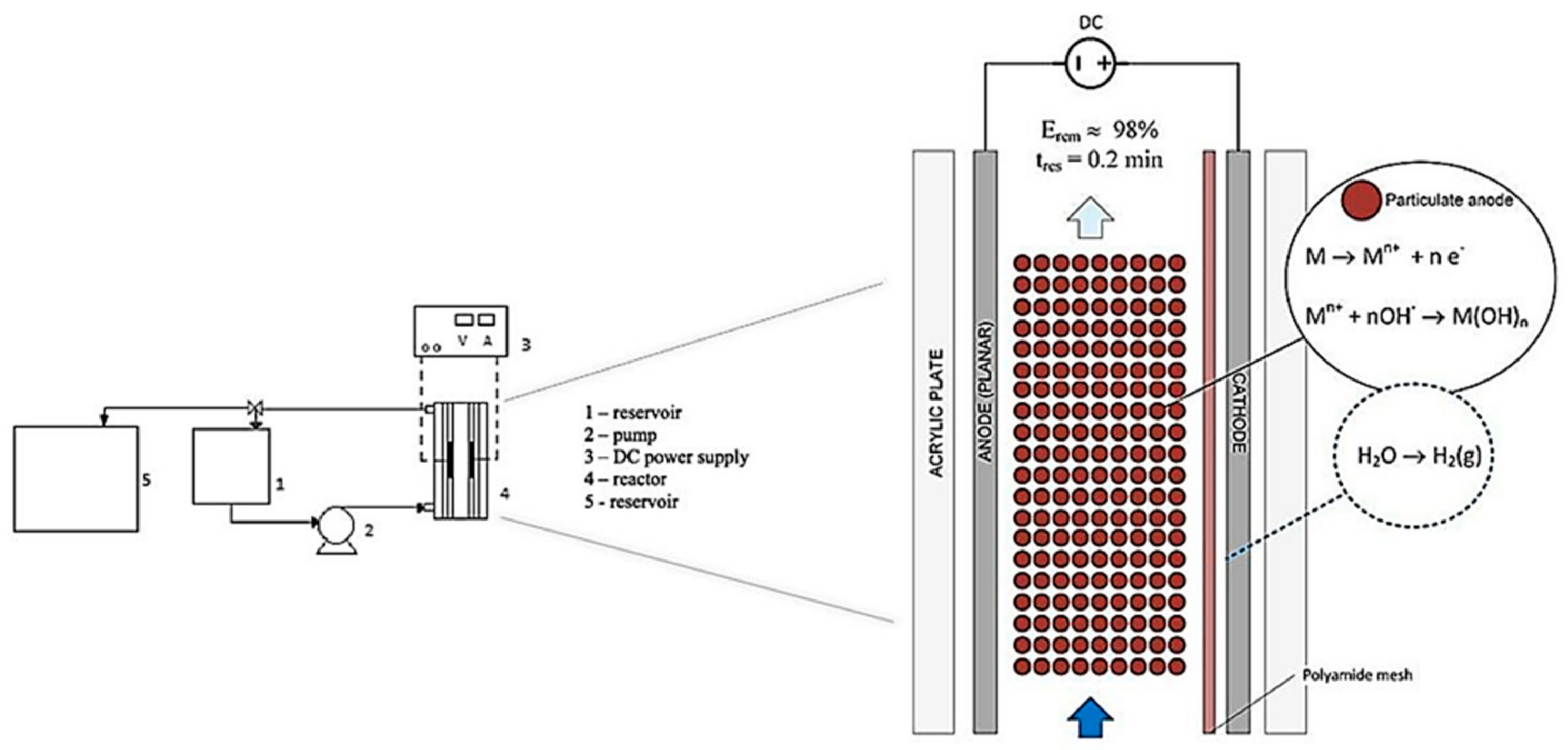 Processes 09 01831 g019 550