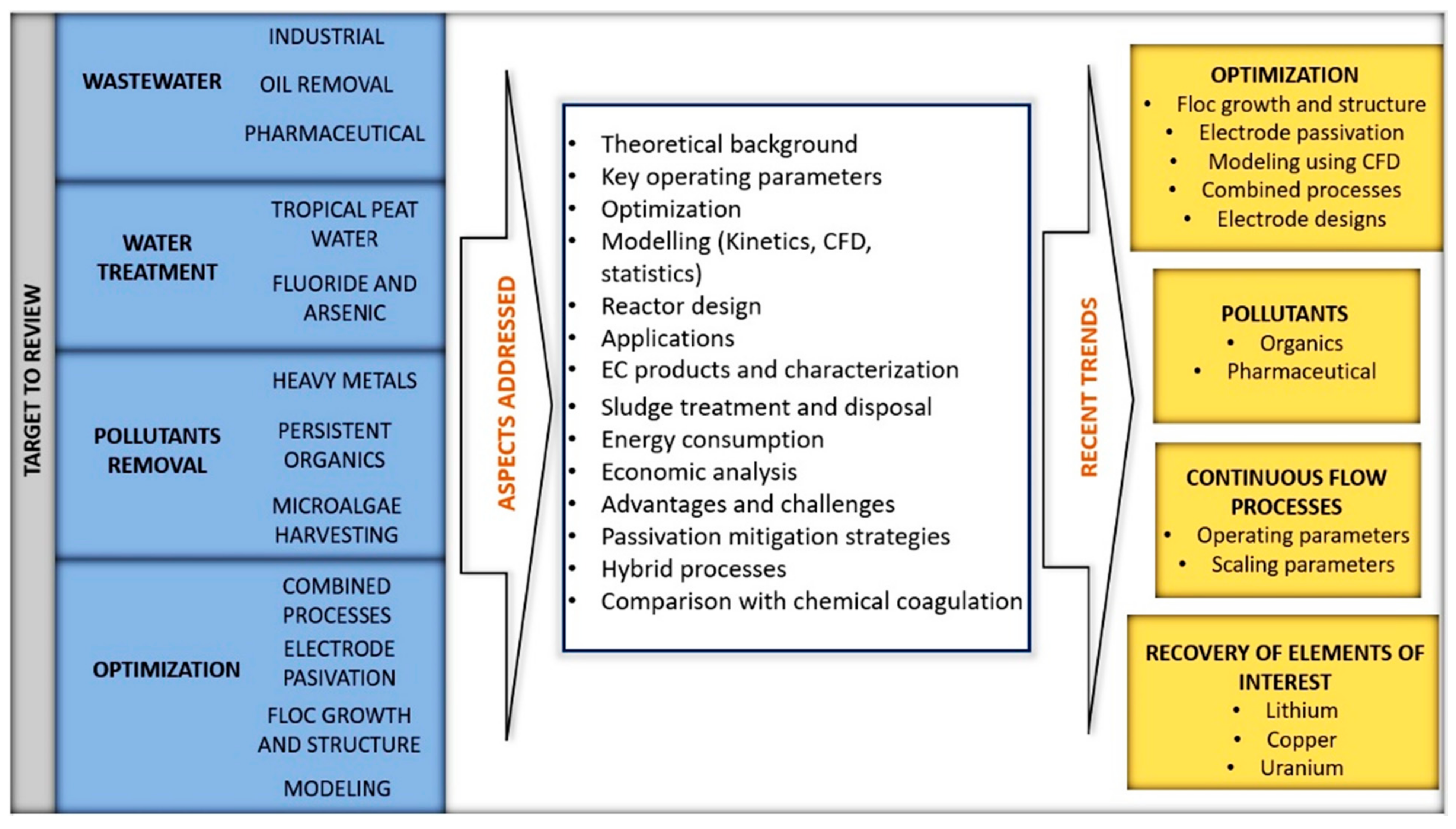 Processes 09 01831 g021 550