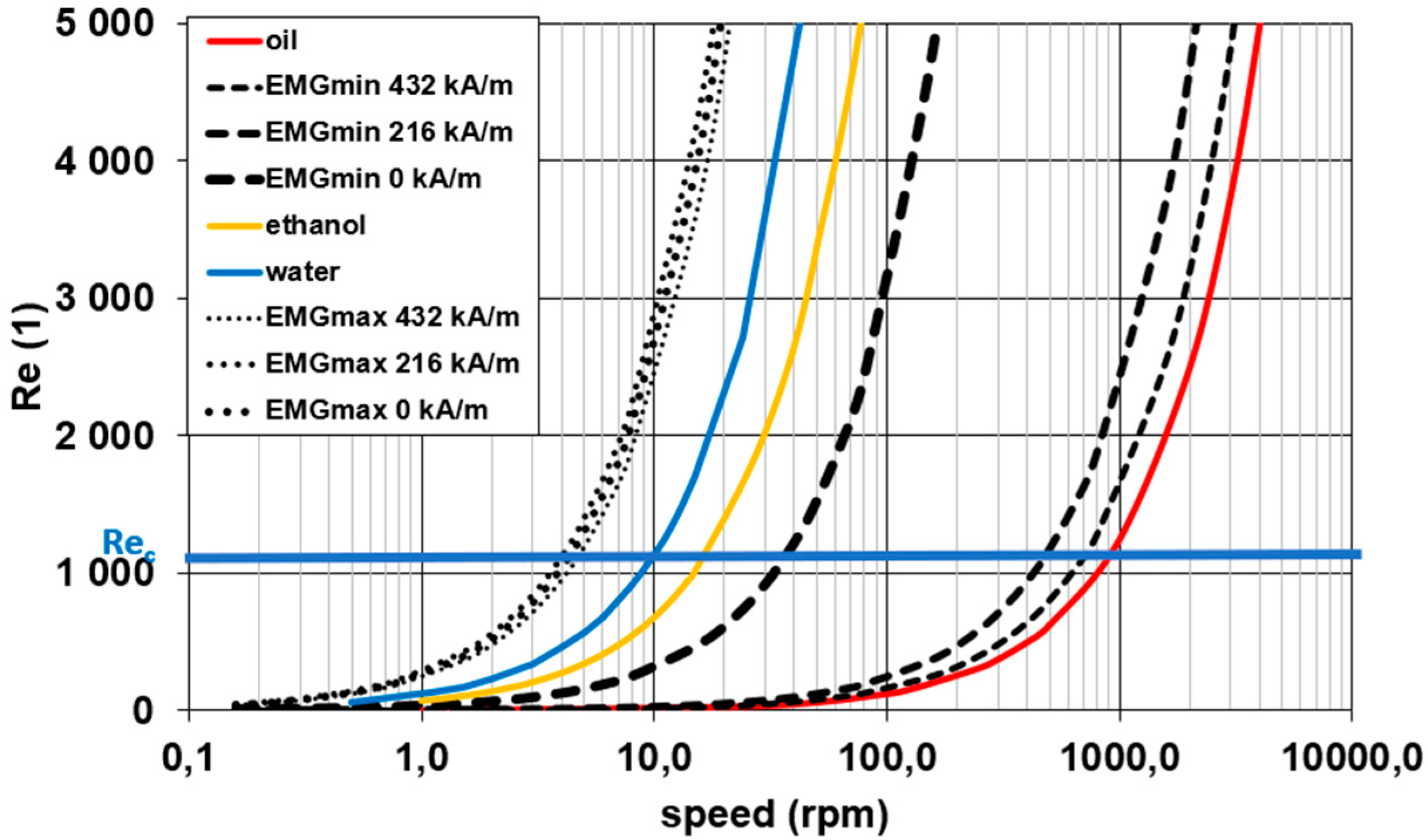 Processes 09 01832 g006