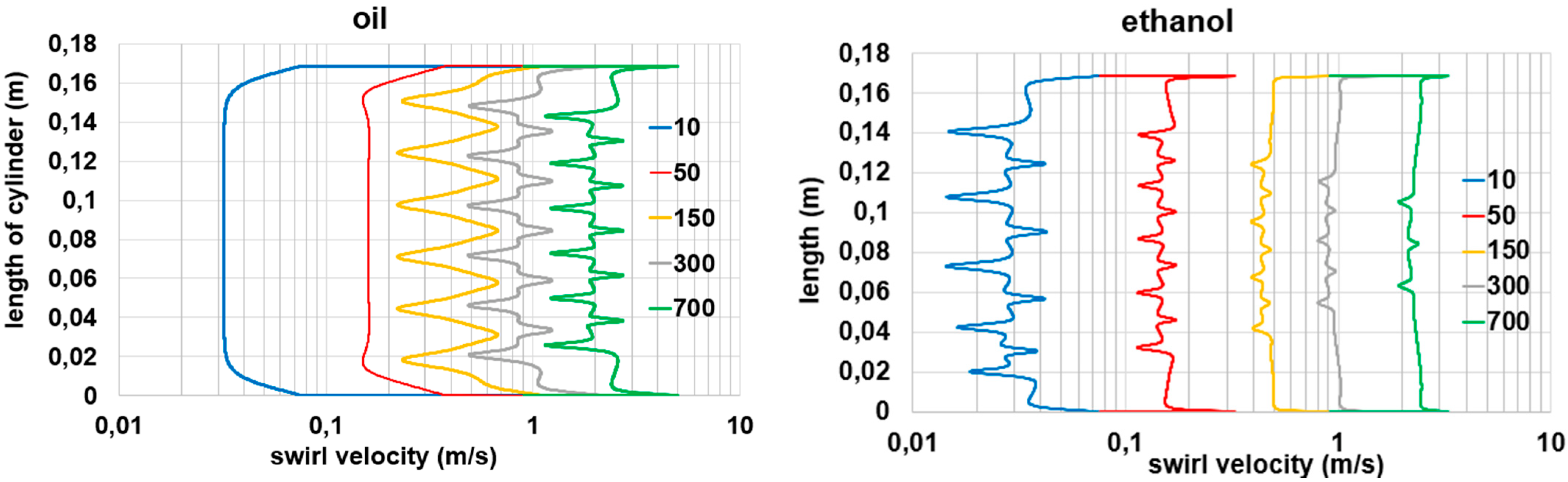 Processes 09 01832 g009