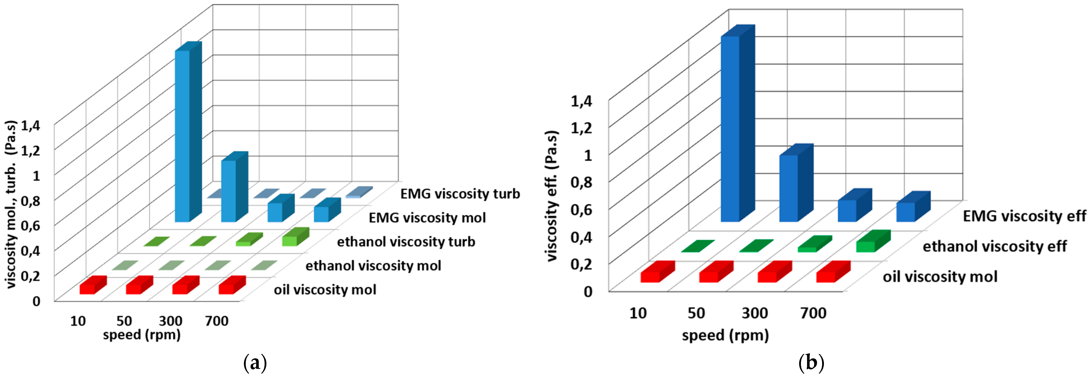 Processes 09 01832 g011