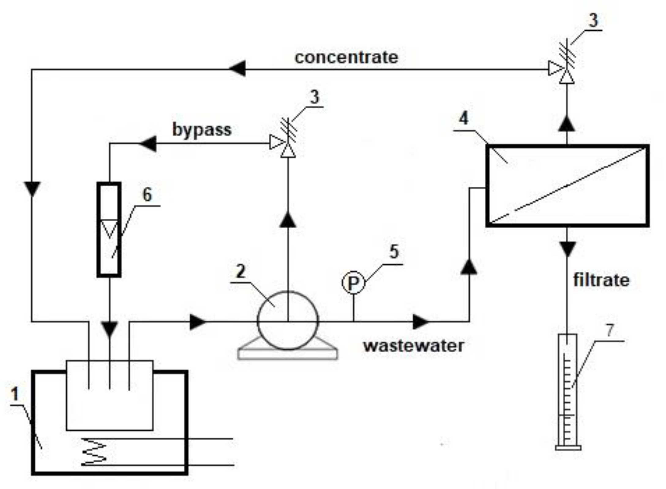 Processes 09 01833 g002 550