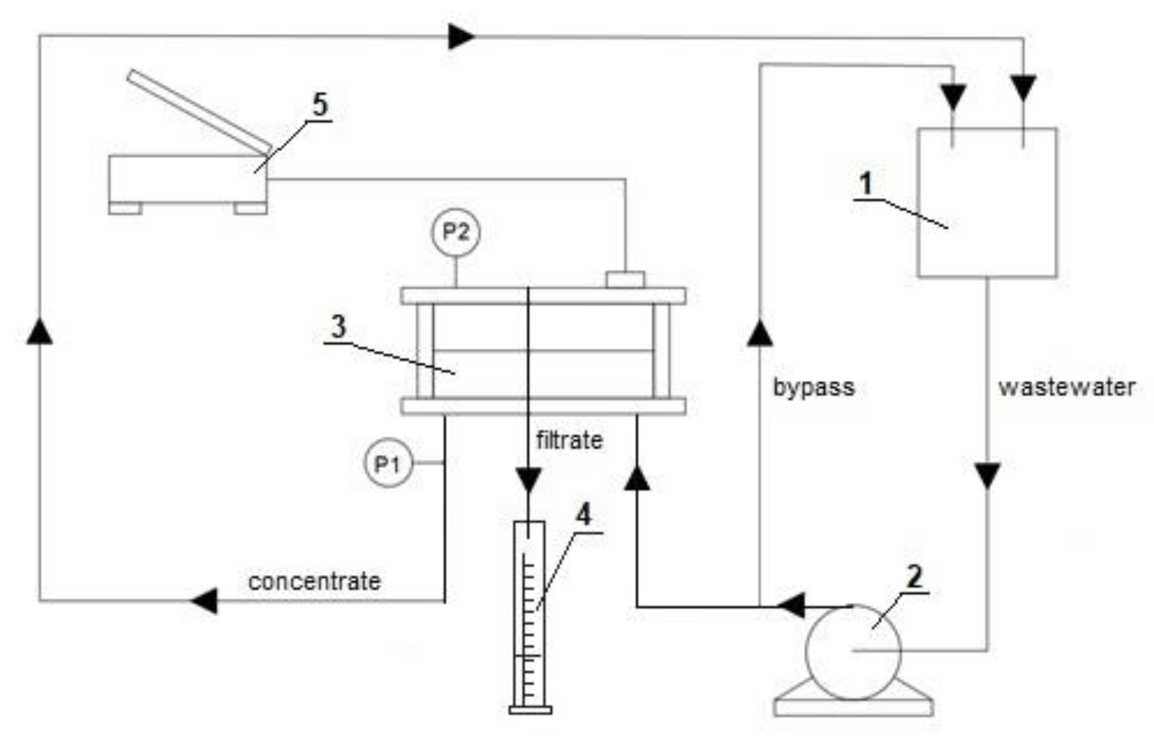 Processes 09 01833 g003 550