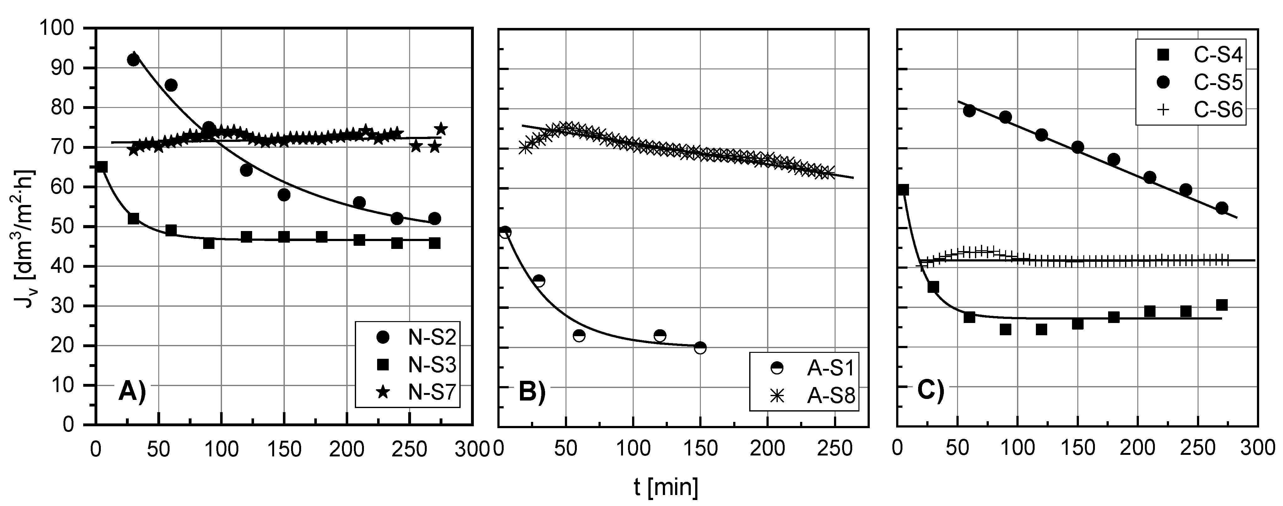 Processes 09 01833 g004 550