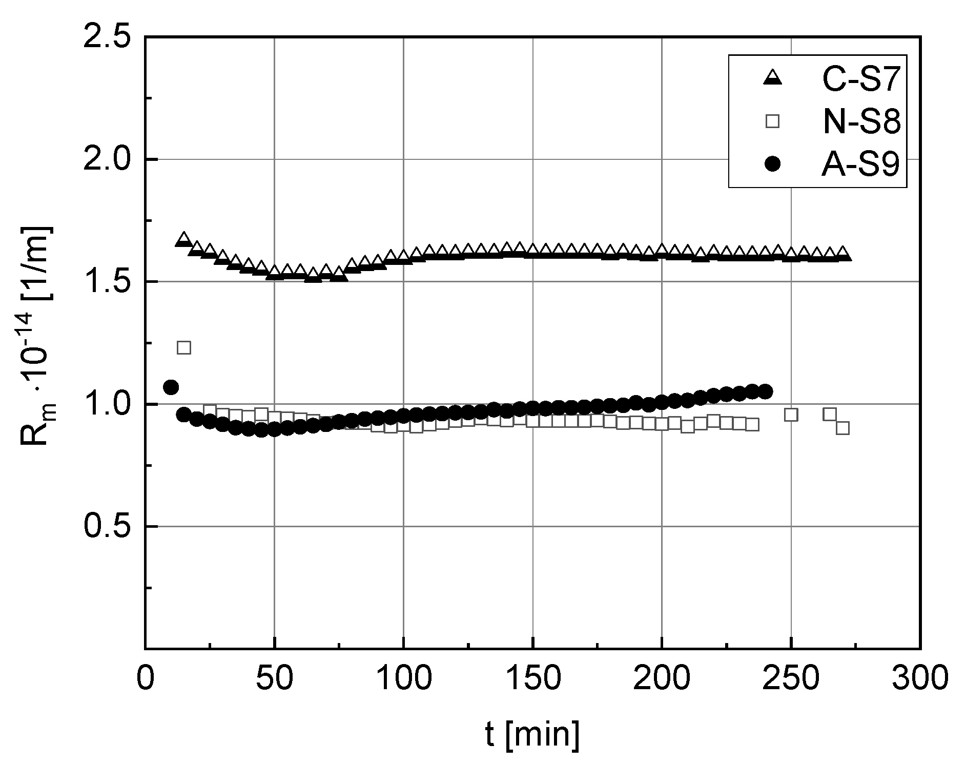 Processes 09 01833 g005 550