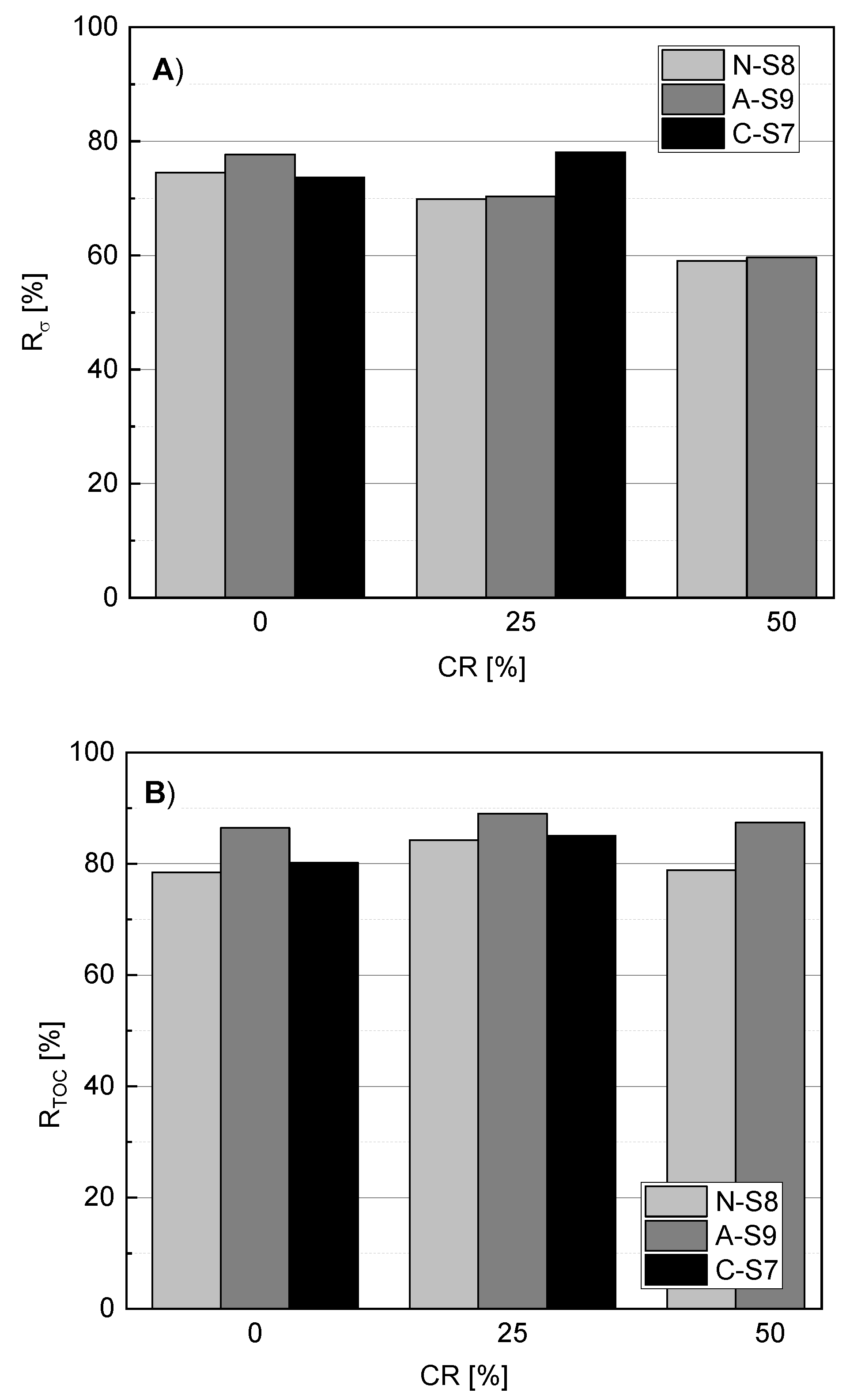 Processes 09 01833 g006 550