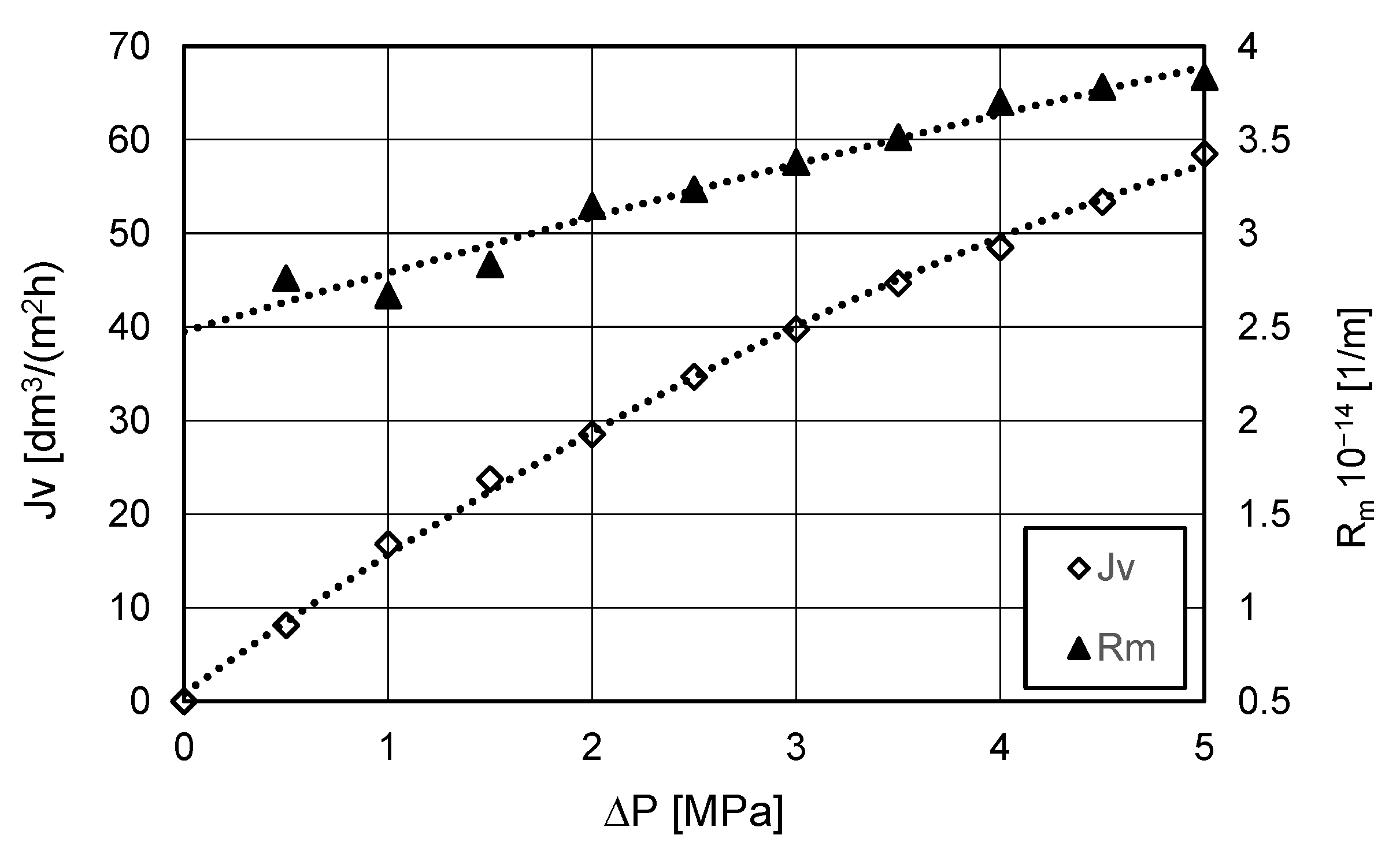 Processes 09 01833 g007 550