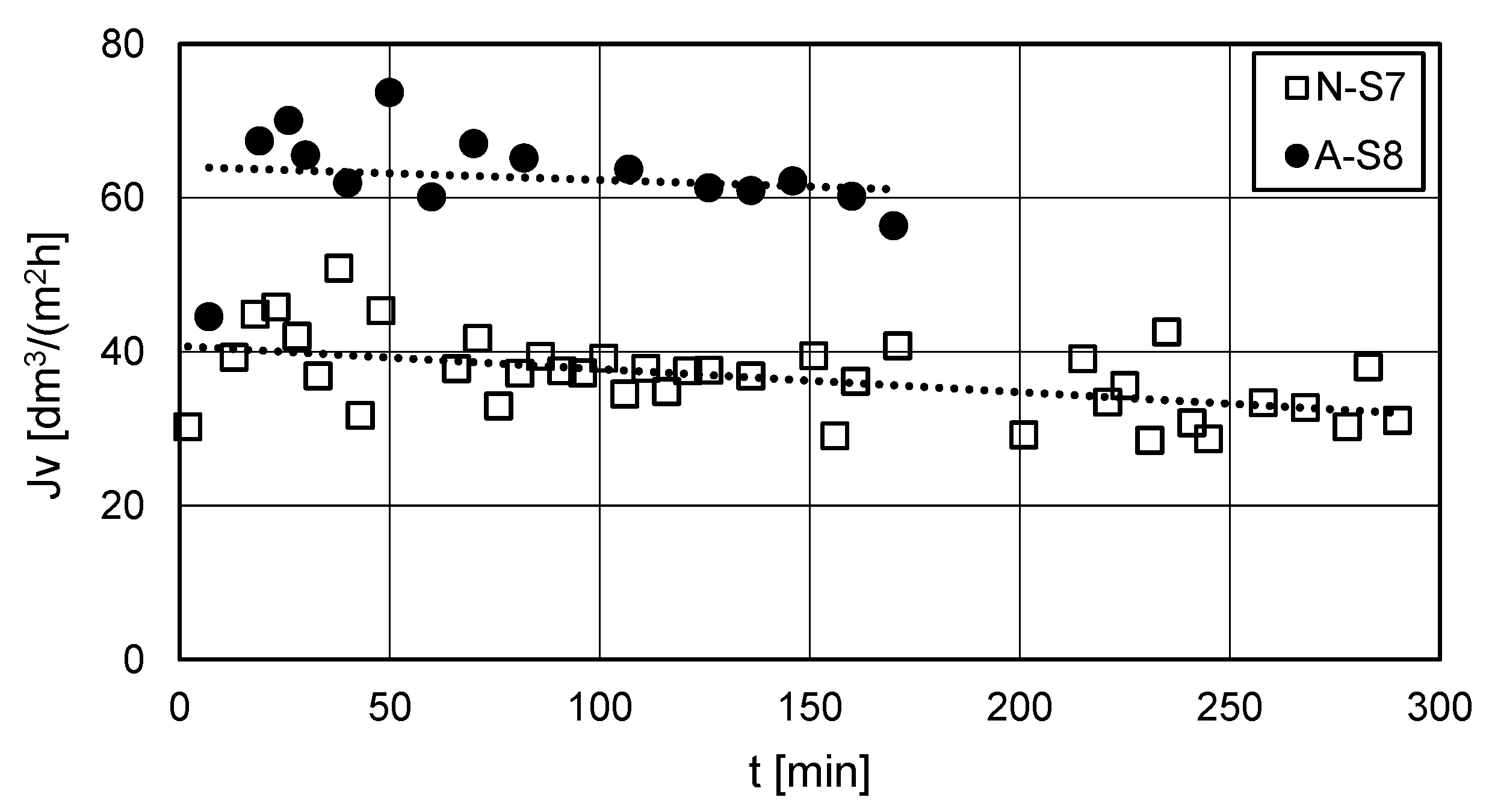 Processes 09 01833 g008 550