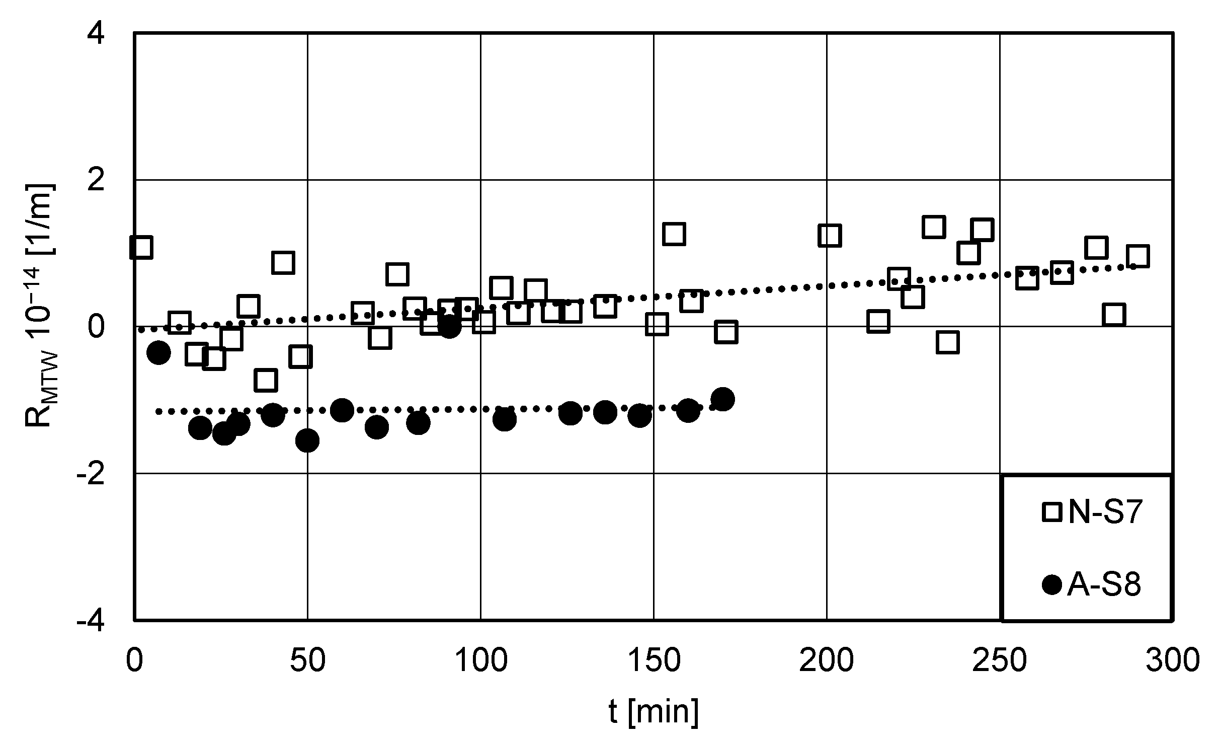 Processes 09 01833 g009 550