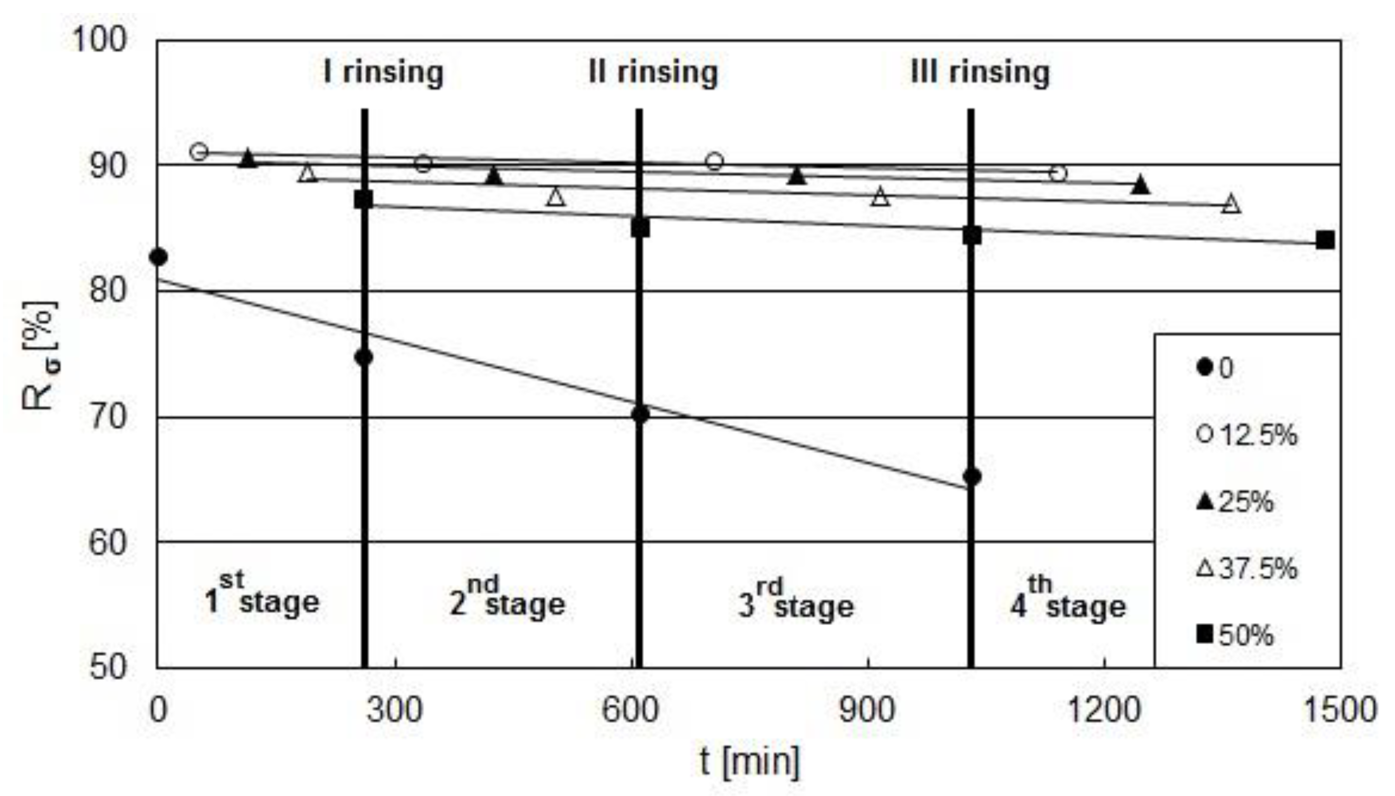 Processes 09 01833 g011 550