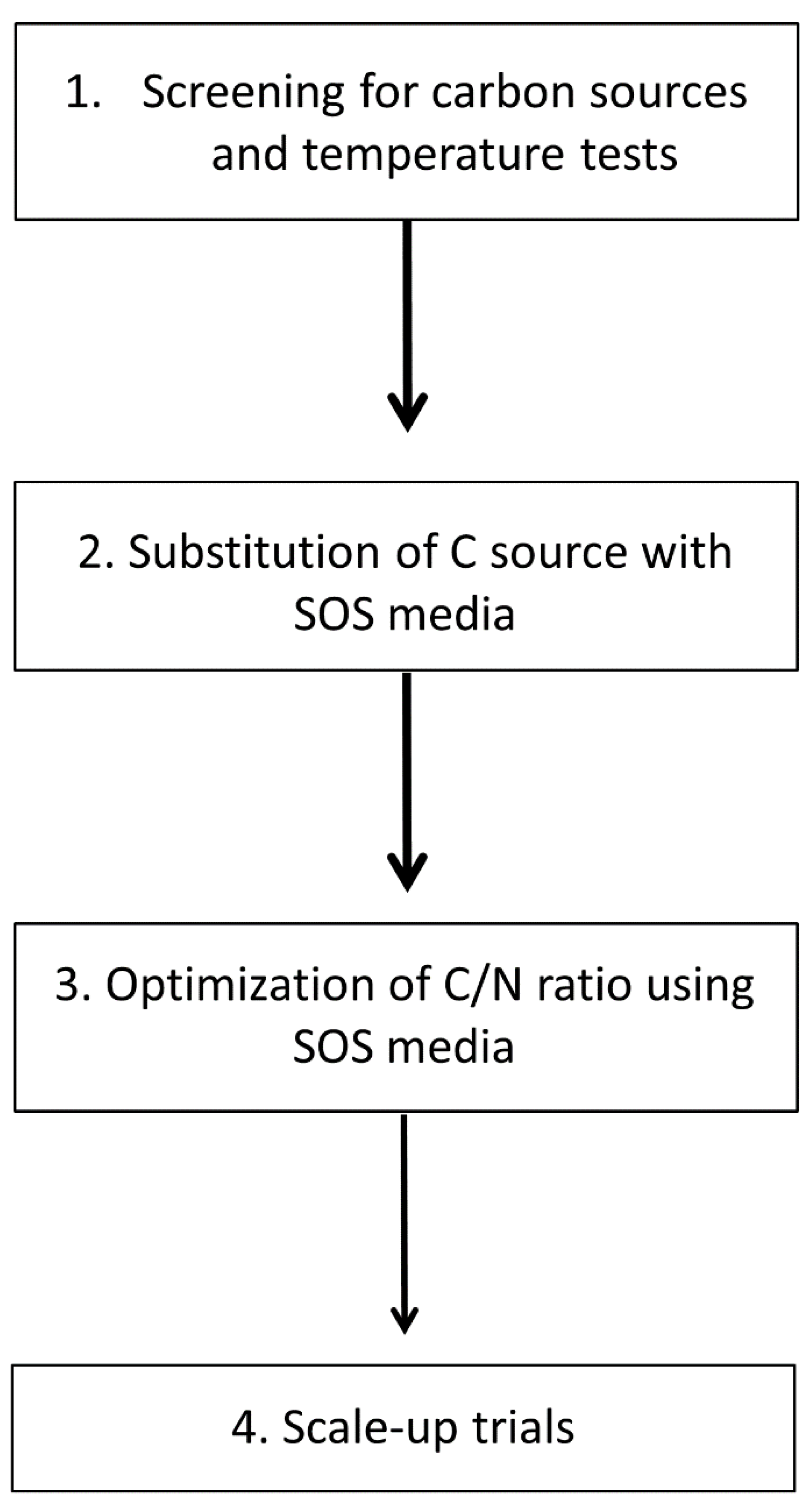 Processes 09 01834 g001