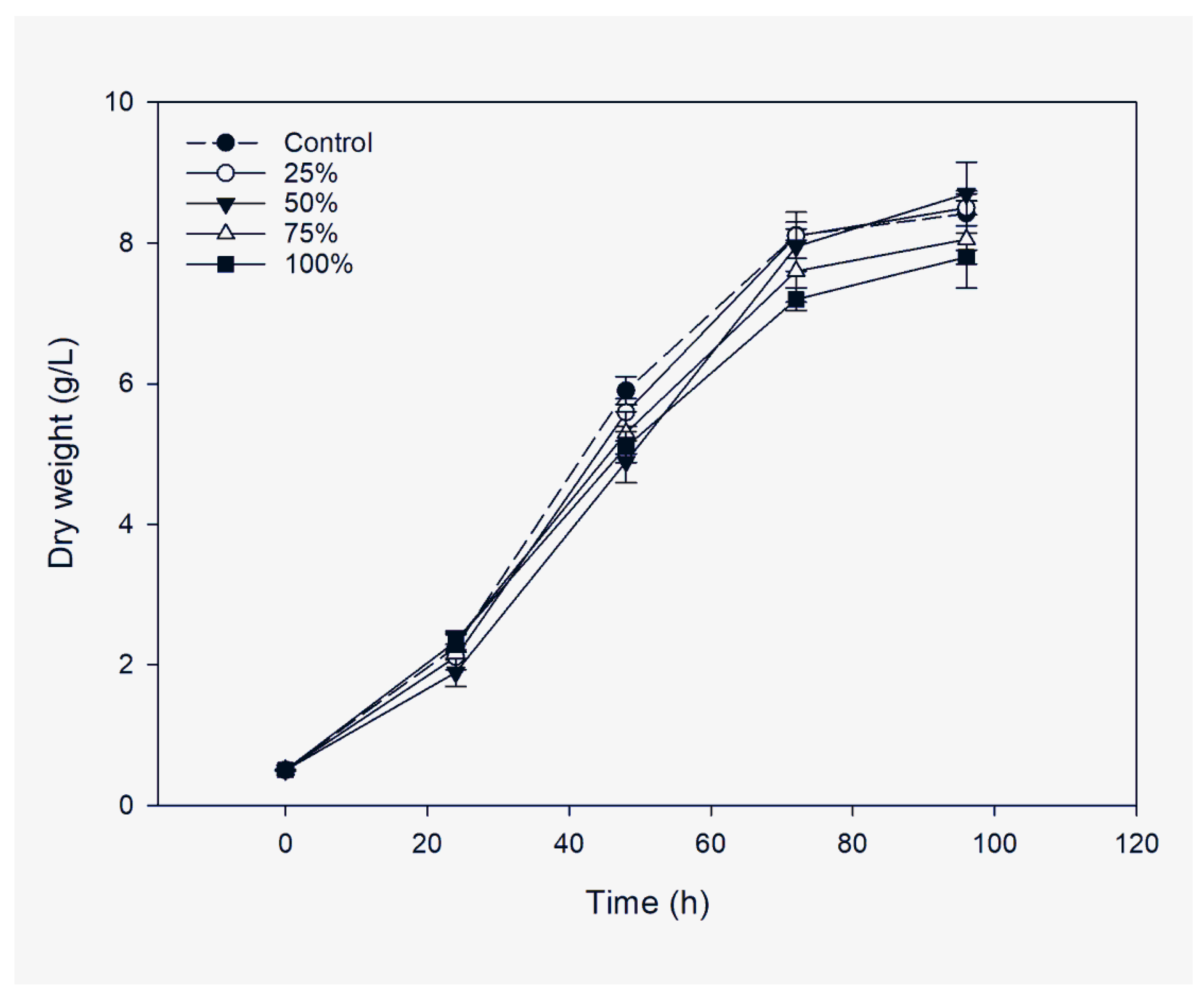 Processes 09 01834 g003