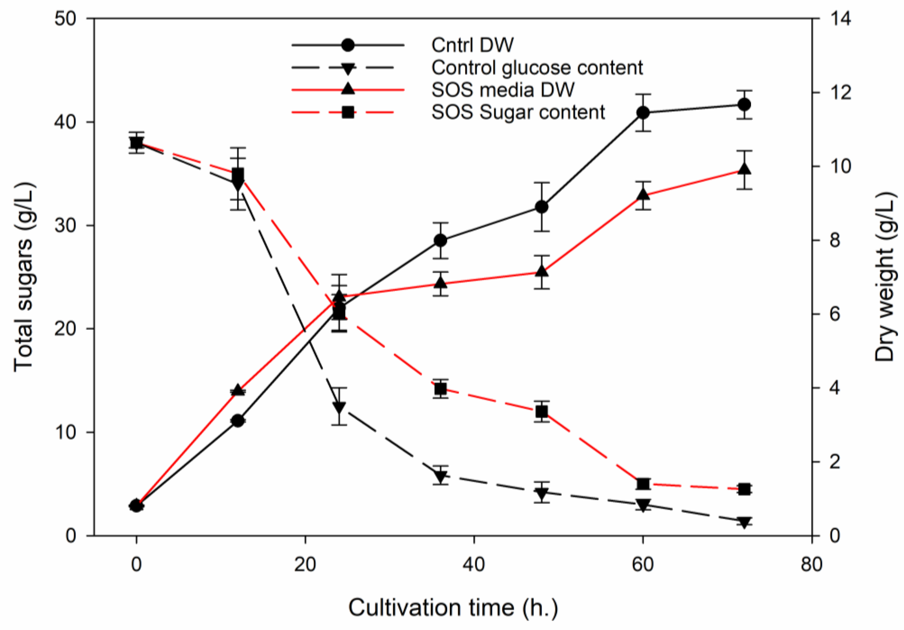 Processes 09 01834 g005