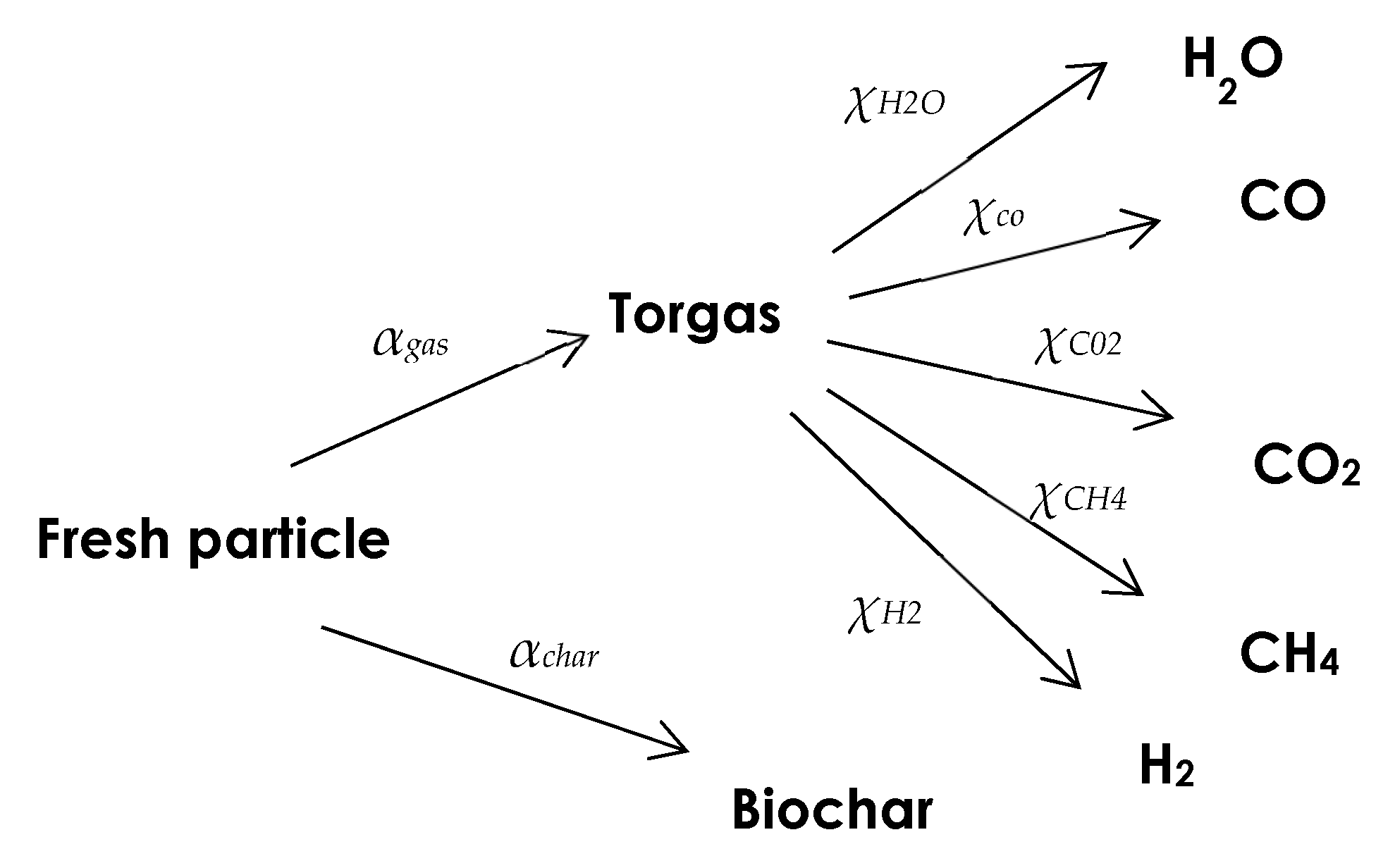 Processes 09 01835 g001 550