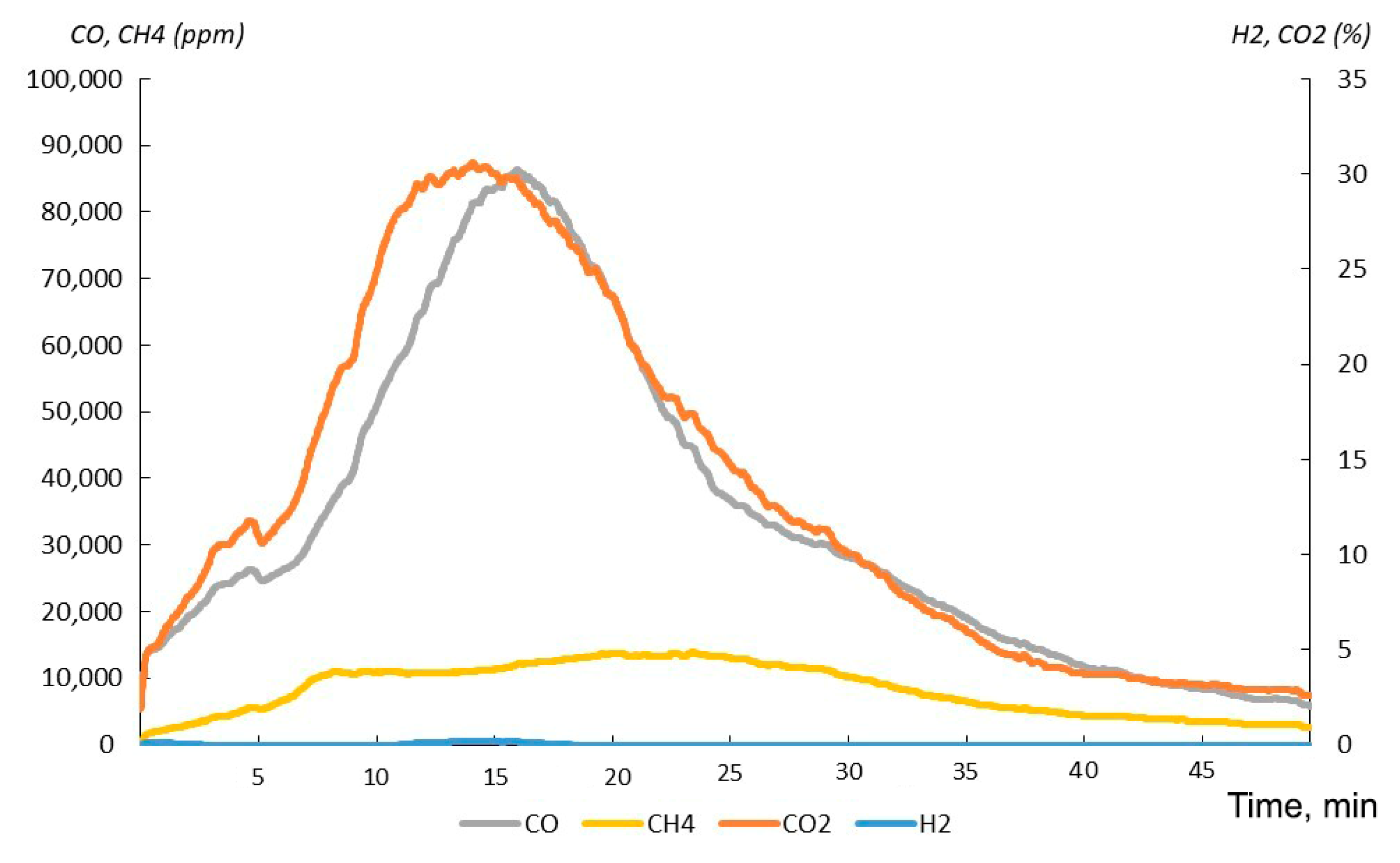 Processes 09 01835 g004 550