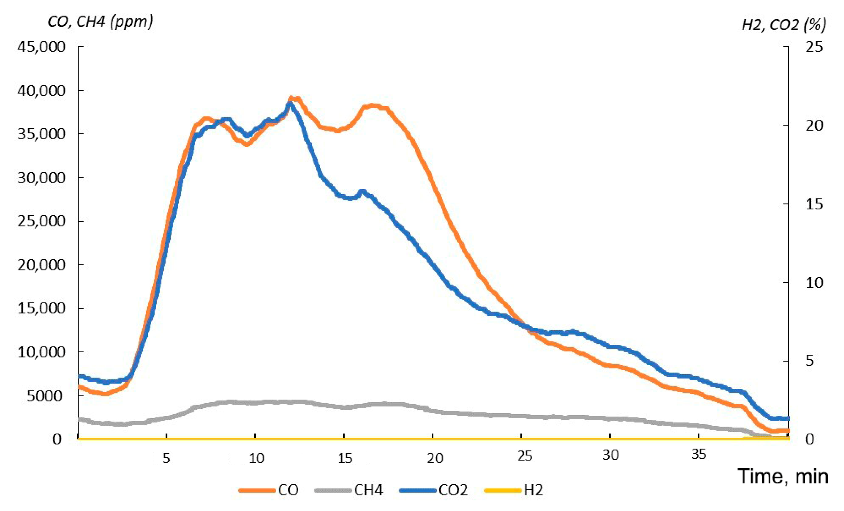 Processes 09 01835 g005 550