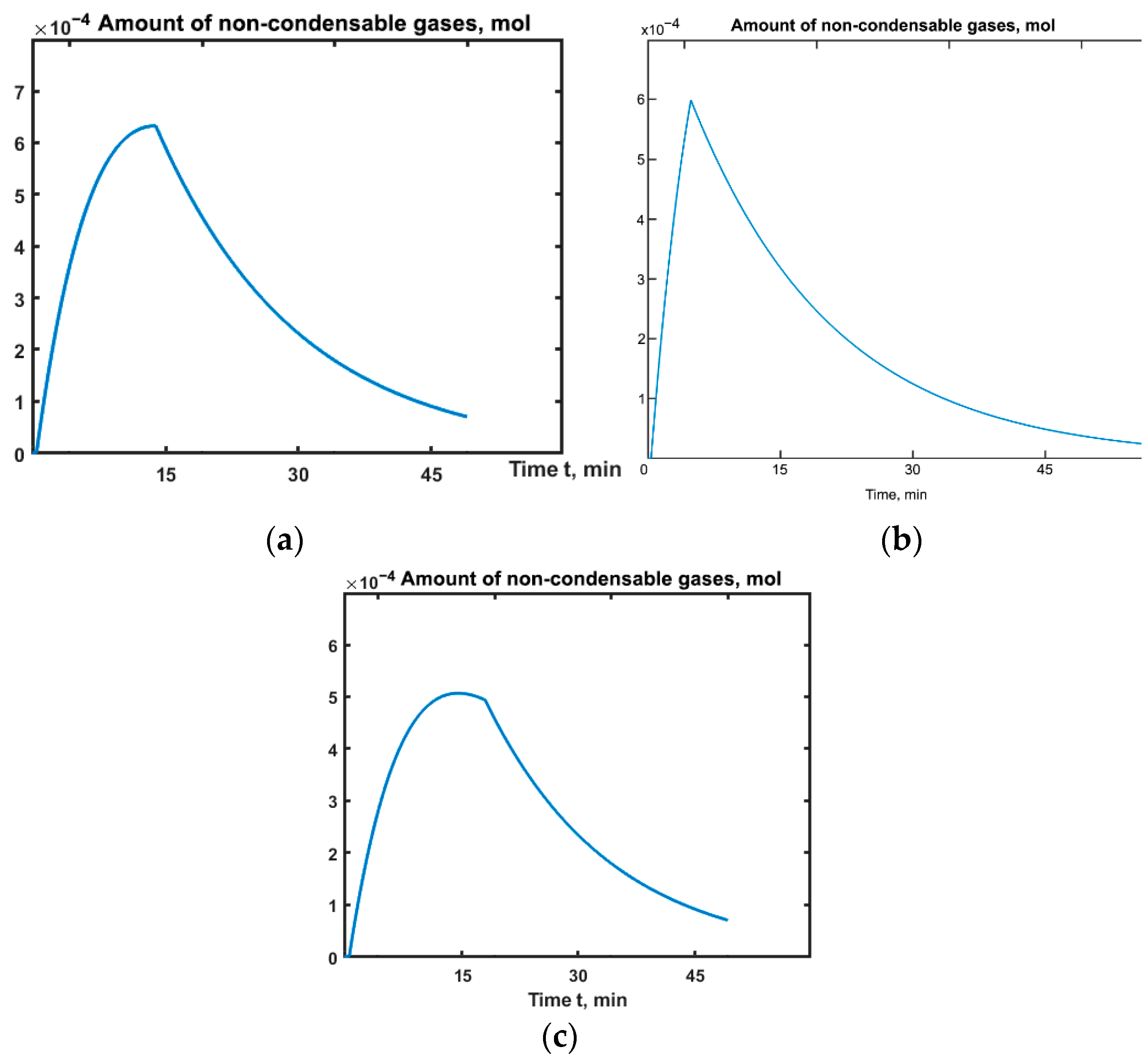 Processes 09 01835 g006 550