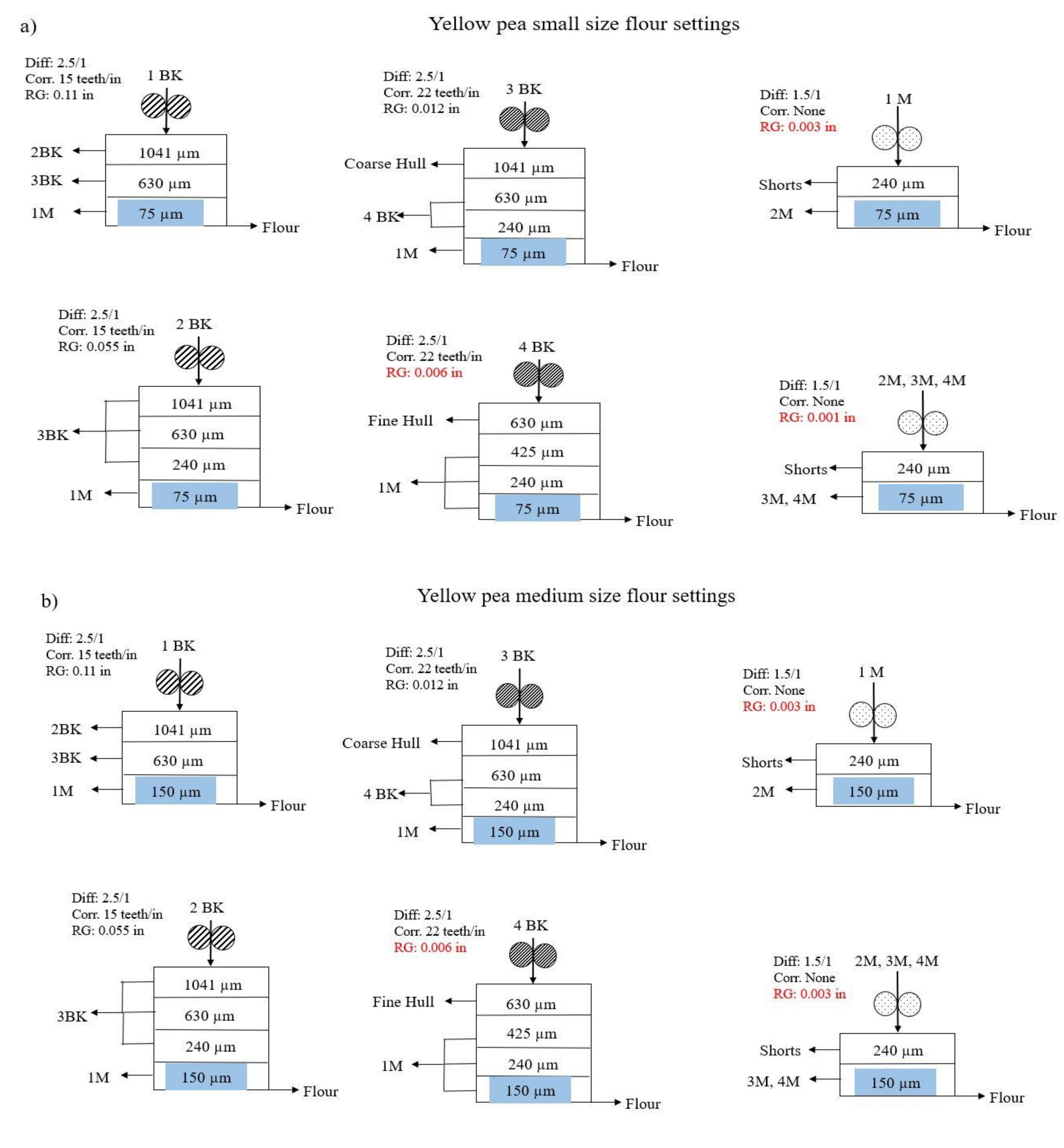 Processes 09 01836 g002a
