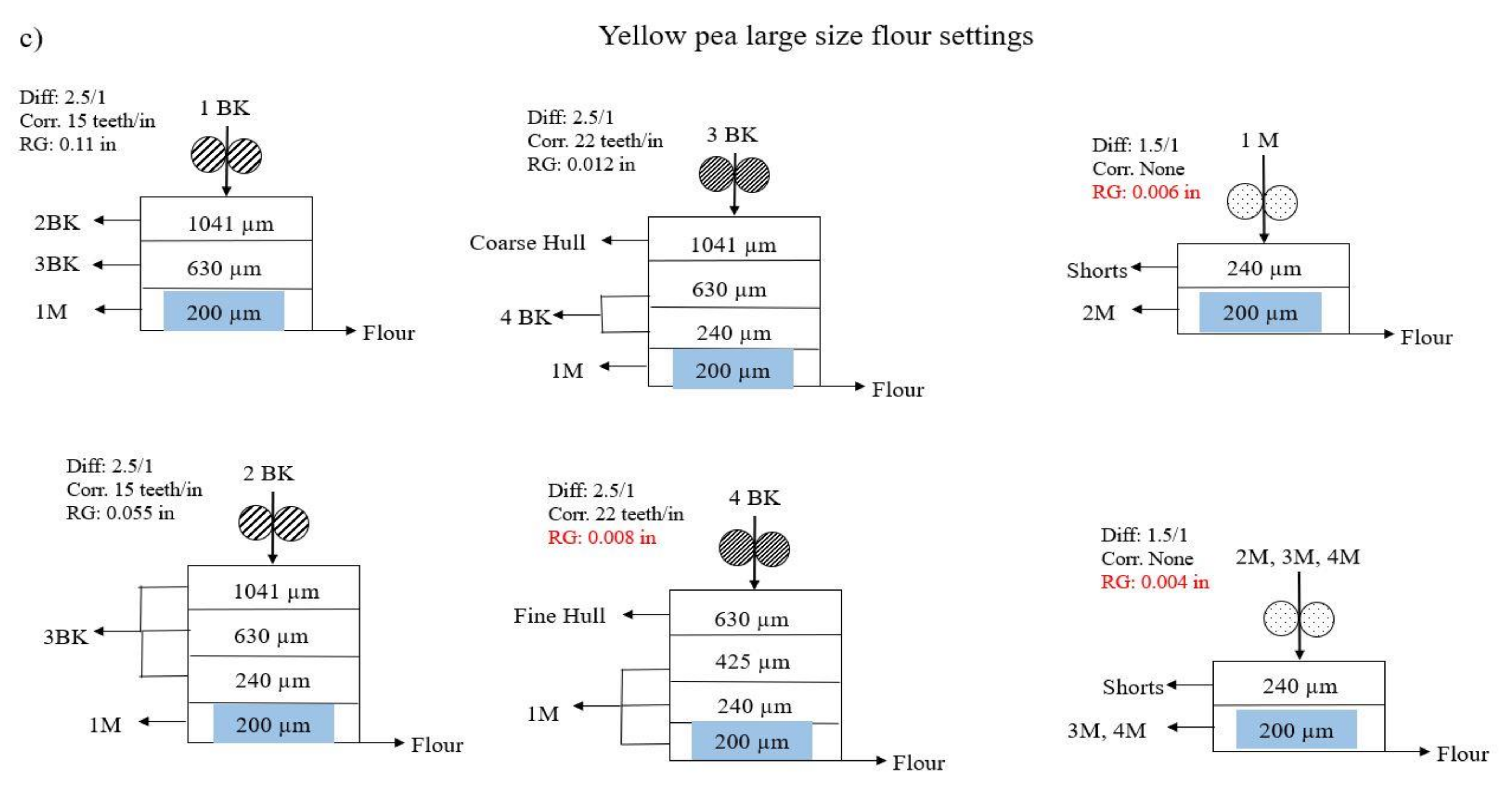 Processes 09 01836 g002b